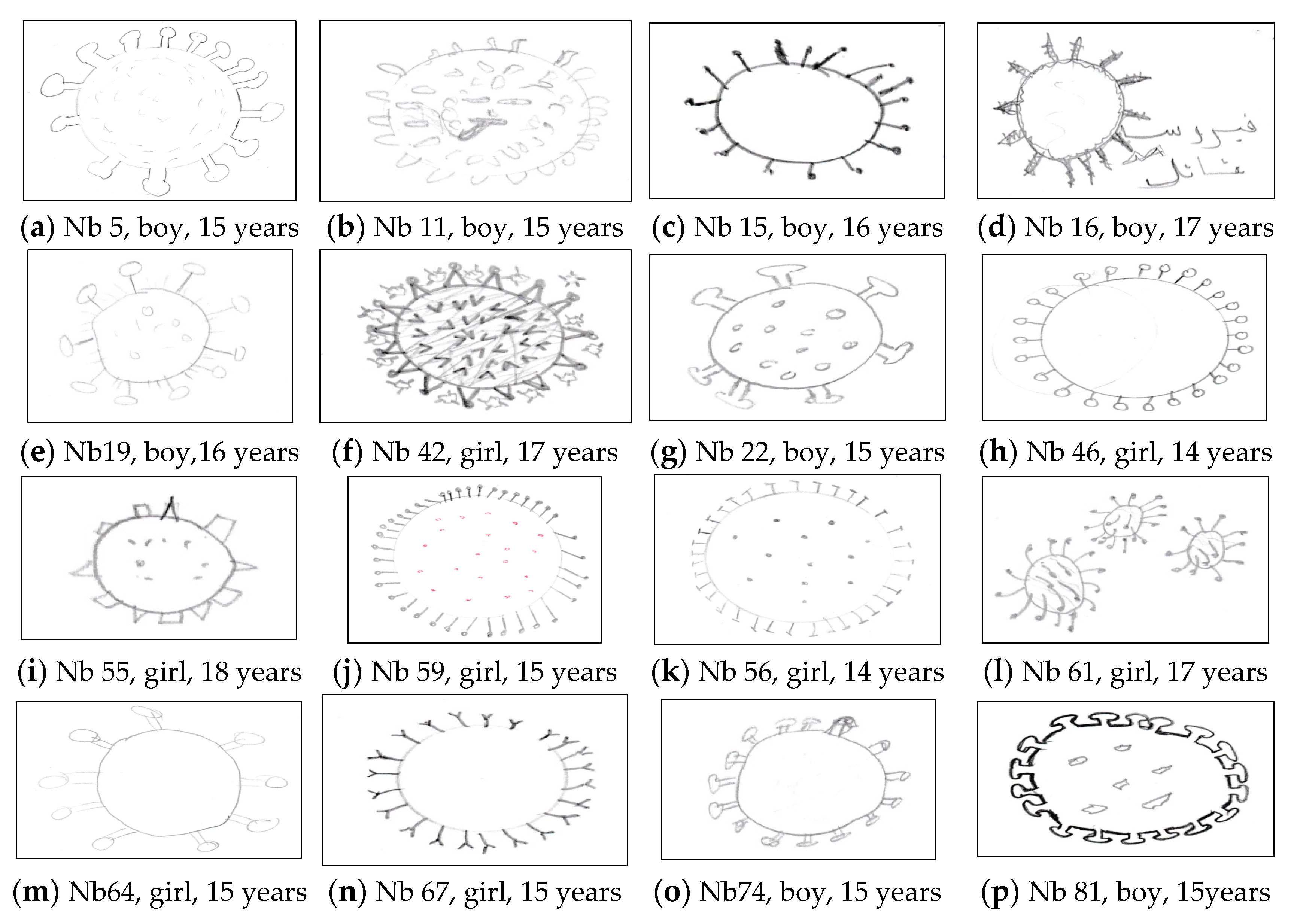 Education 12 00892 g007 Education 12 00892 g007