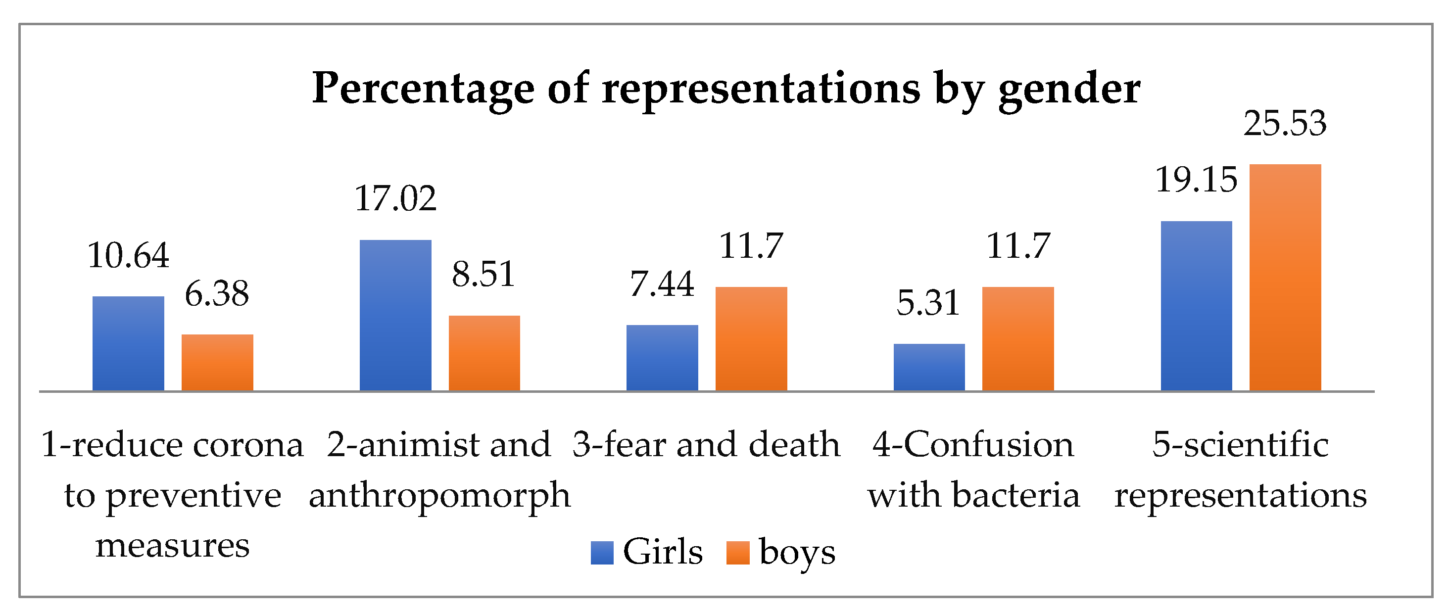 Education 12 00892 g009 Education 12 00892 g009