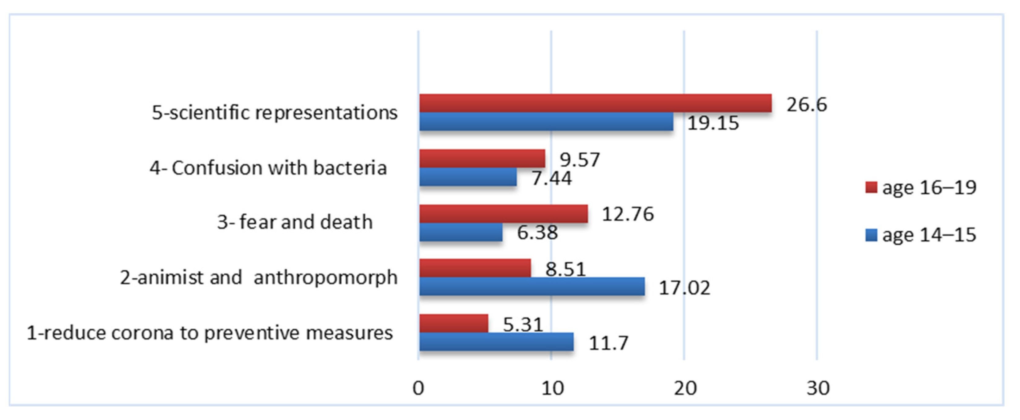 Education 12 00892 g010 Education 12 00892 g010