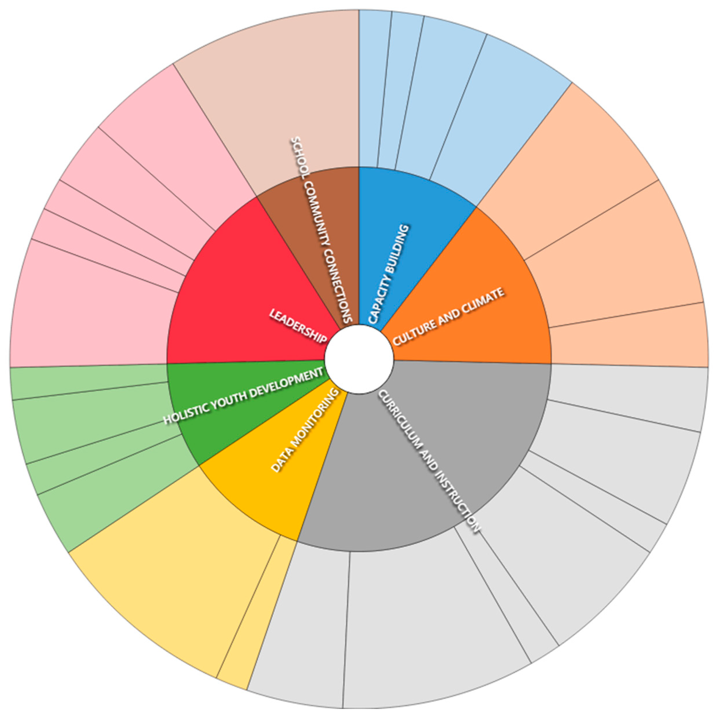 Education 12 00894 g0a1