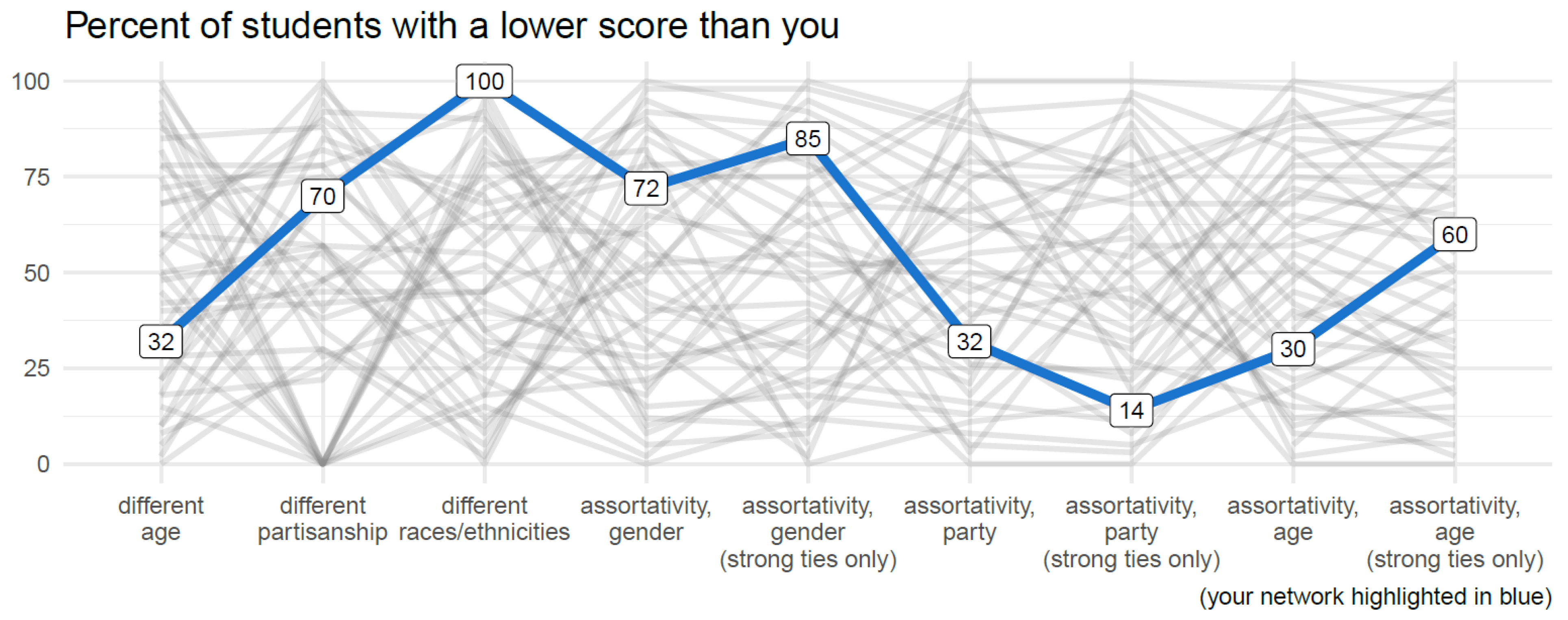 Education 12 00897 g003