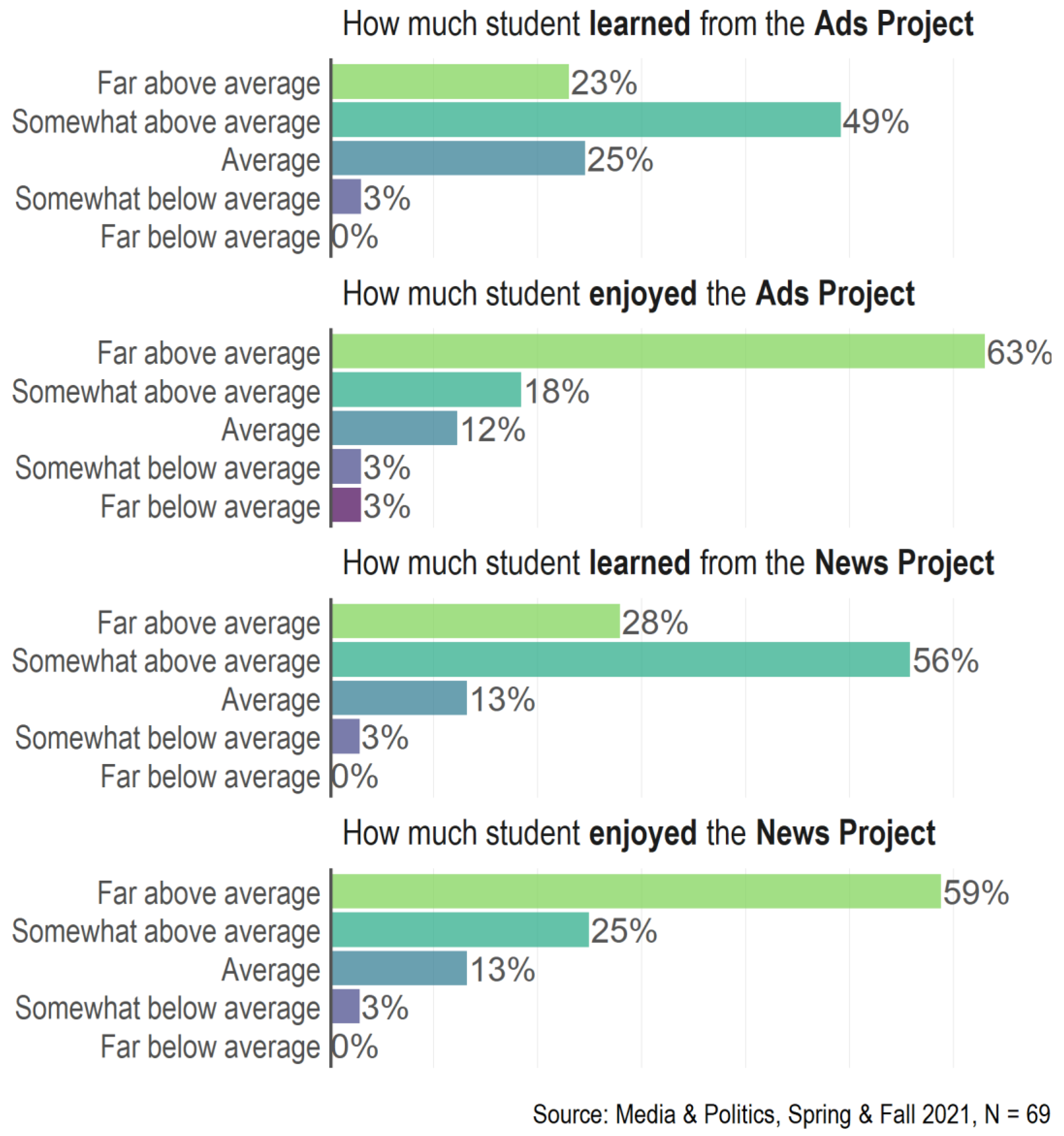 Education 12 00897 g005
