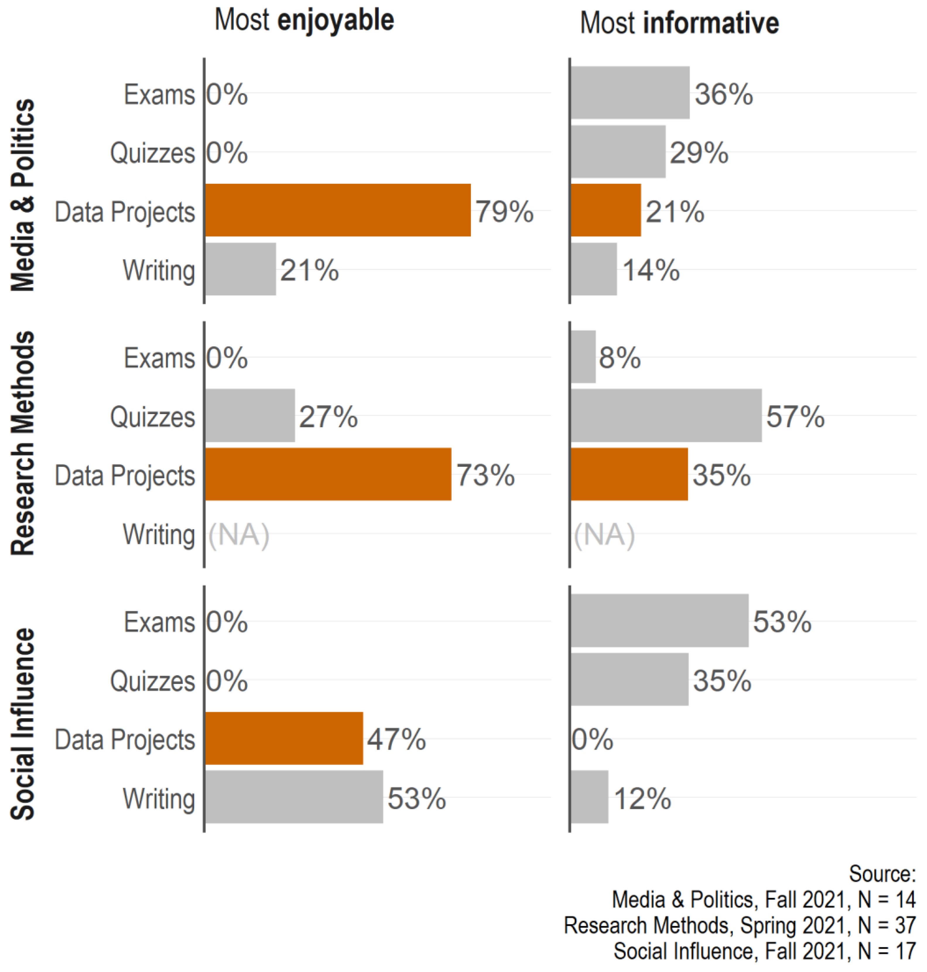 Education 12 00897 g006