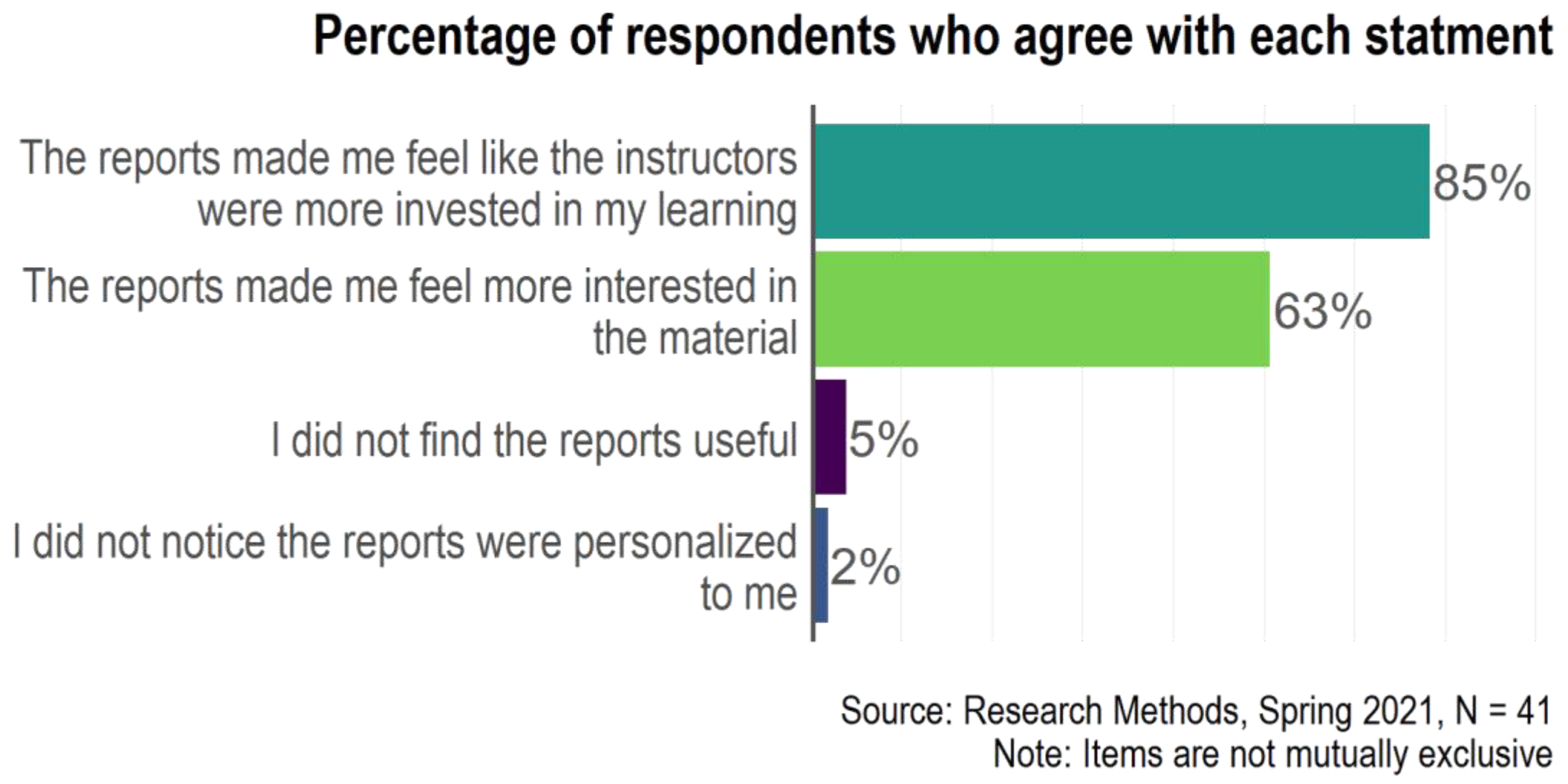 Education 12 00897 g007