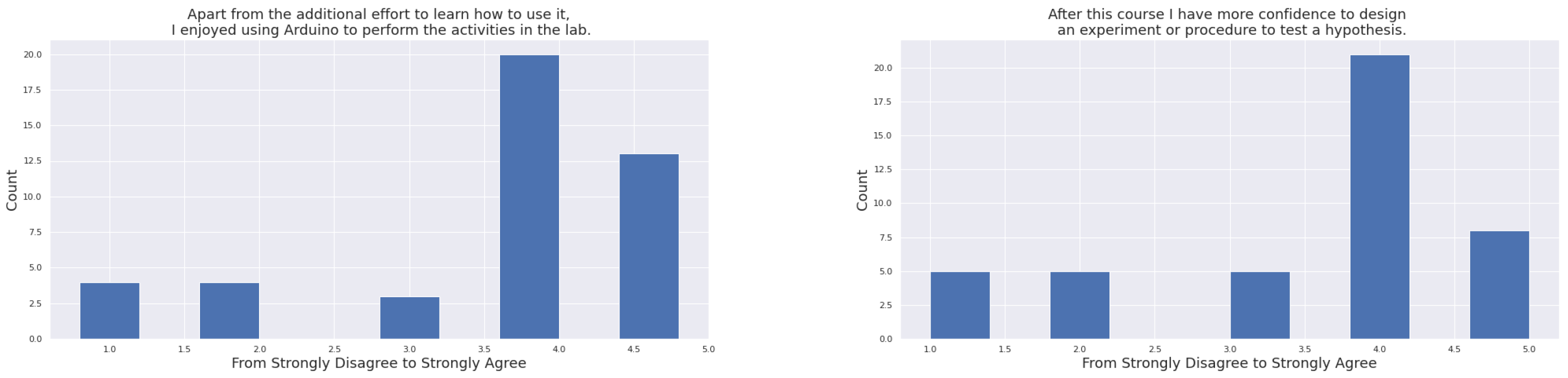 Education 12 00898 g002