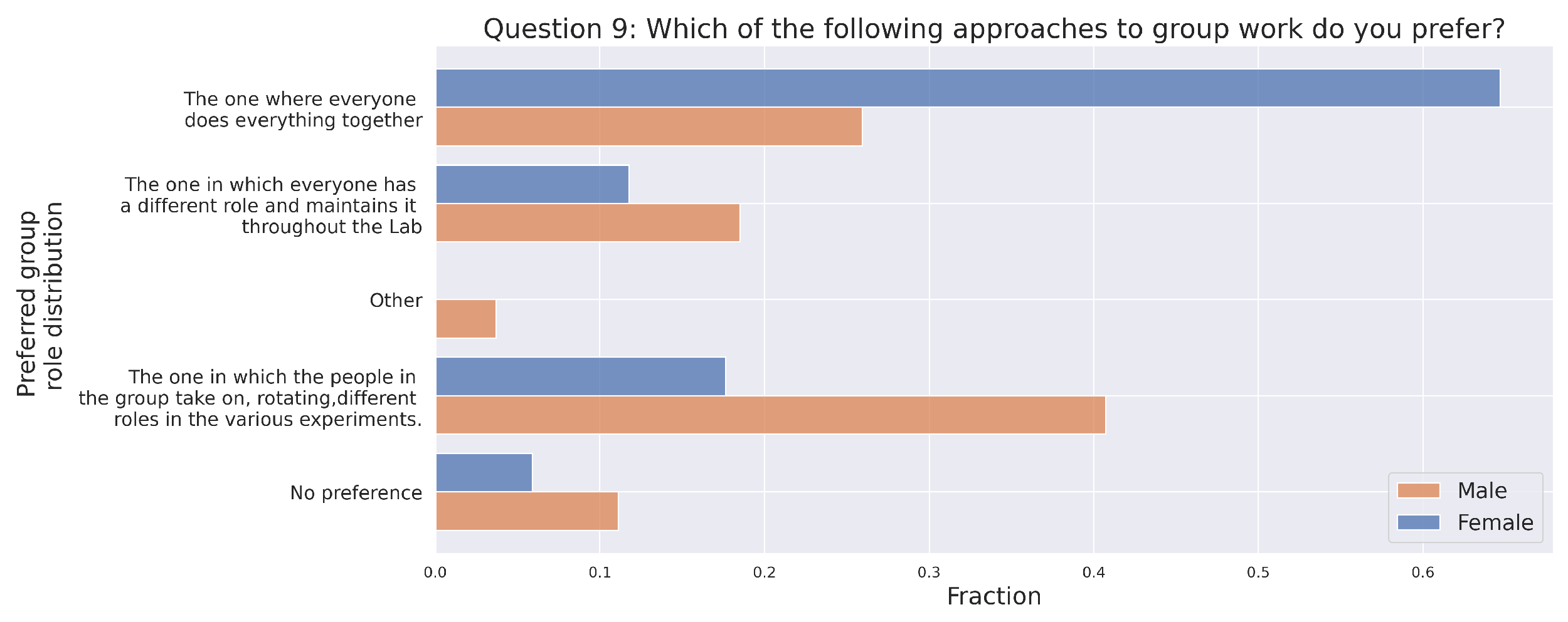 Education 12 00898 g004