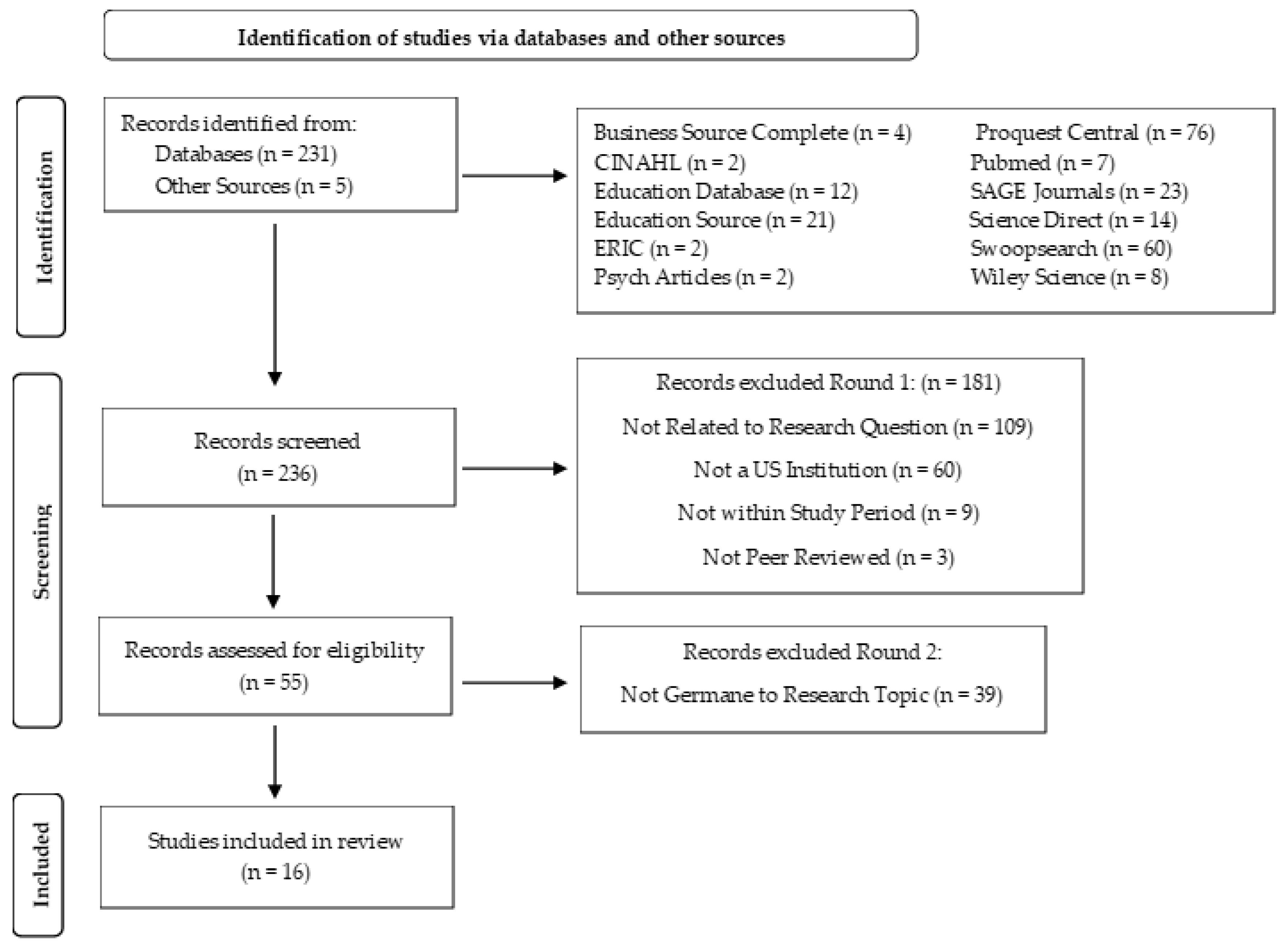 Education 12 00901 g001 Education 12 00901 g001