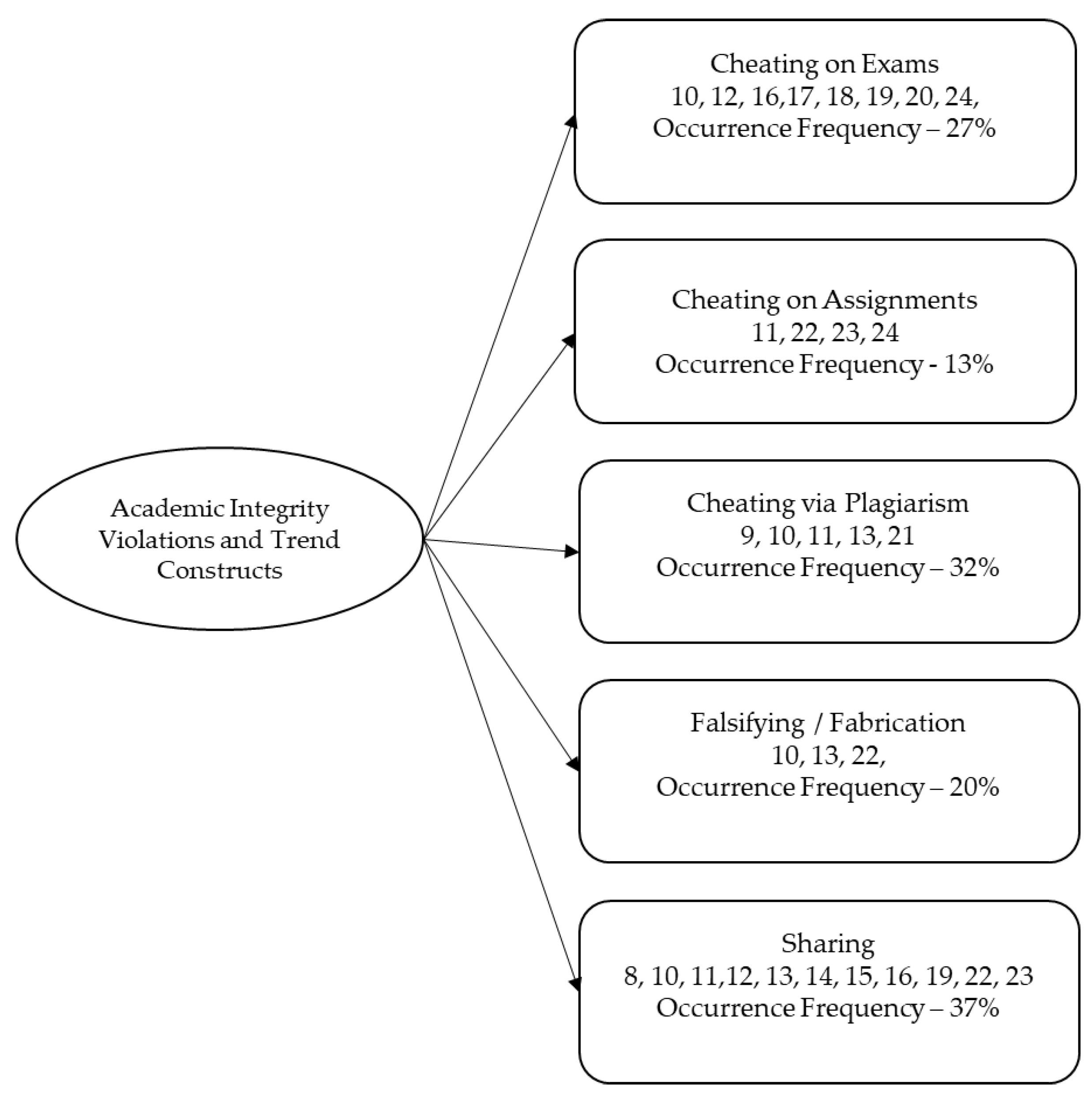 Education 12 00901 g002 Education 12 00901 g002