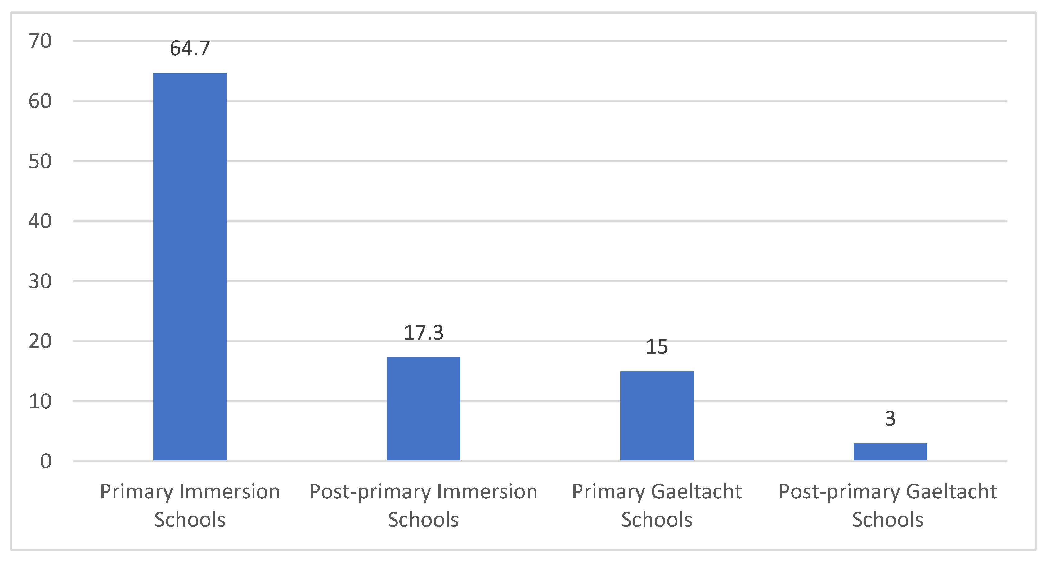 Education 12 00909 g001 Education 12 00909 g001
