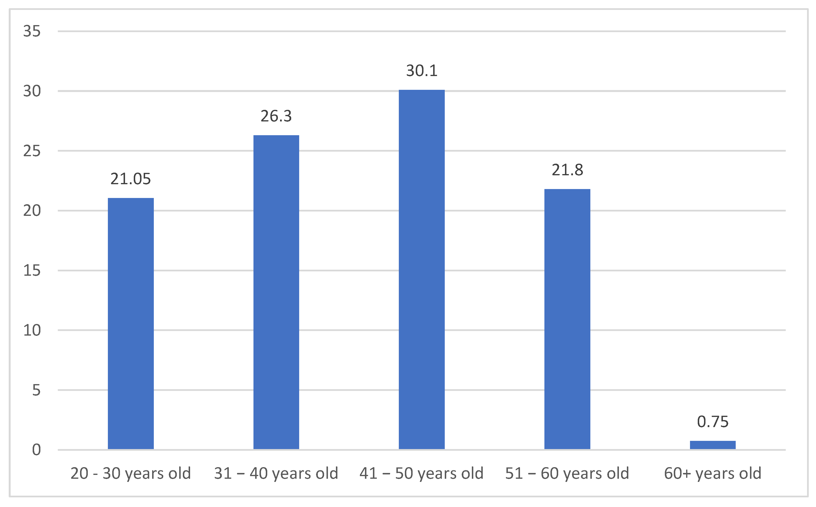 Education 12 00909 g002 Education 12 00909 g002