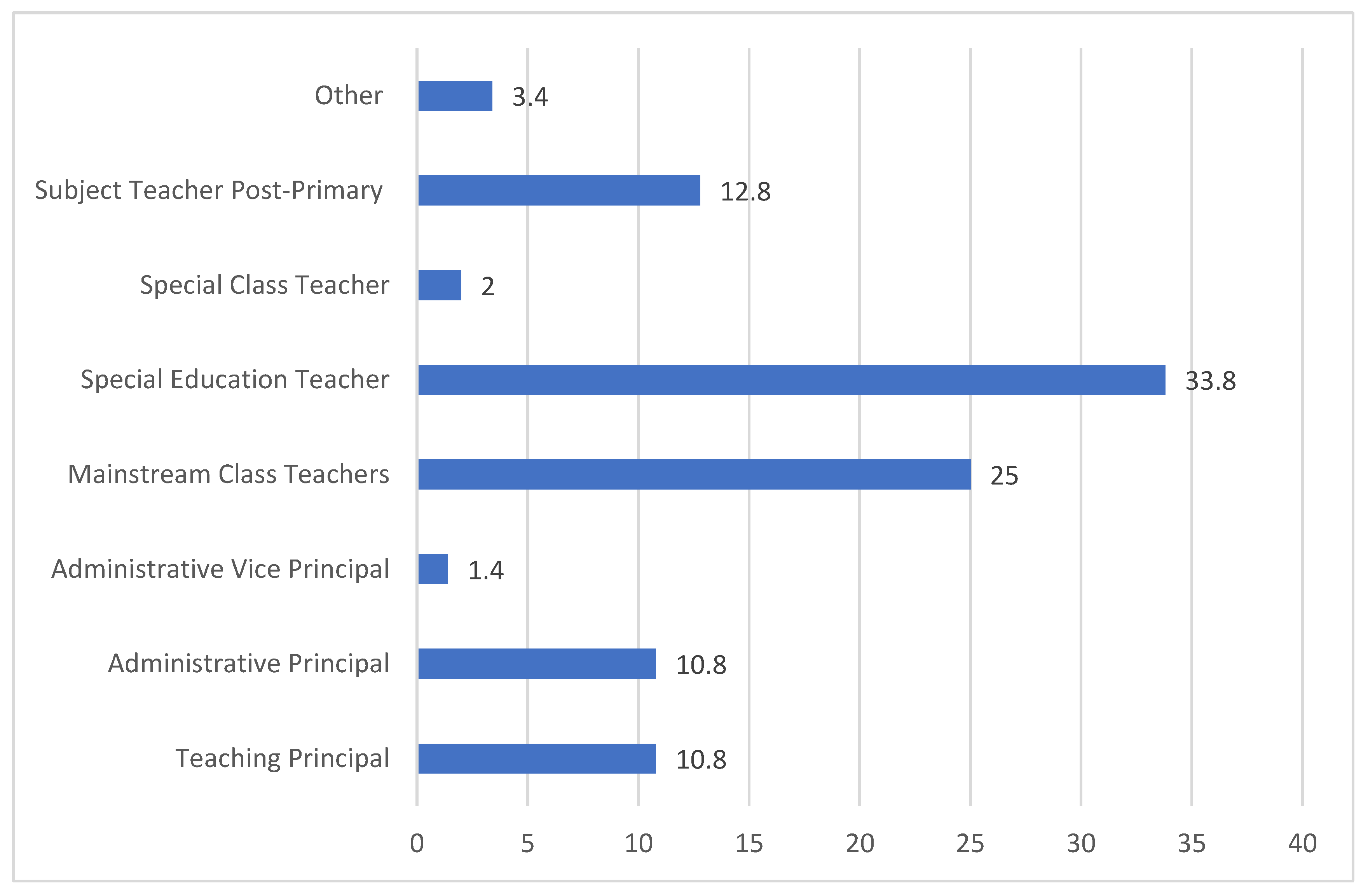 Education 12 00909 g003 Education 12 00909 g003