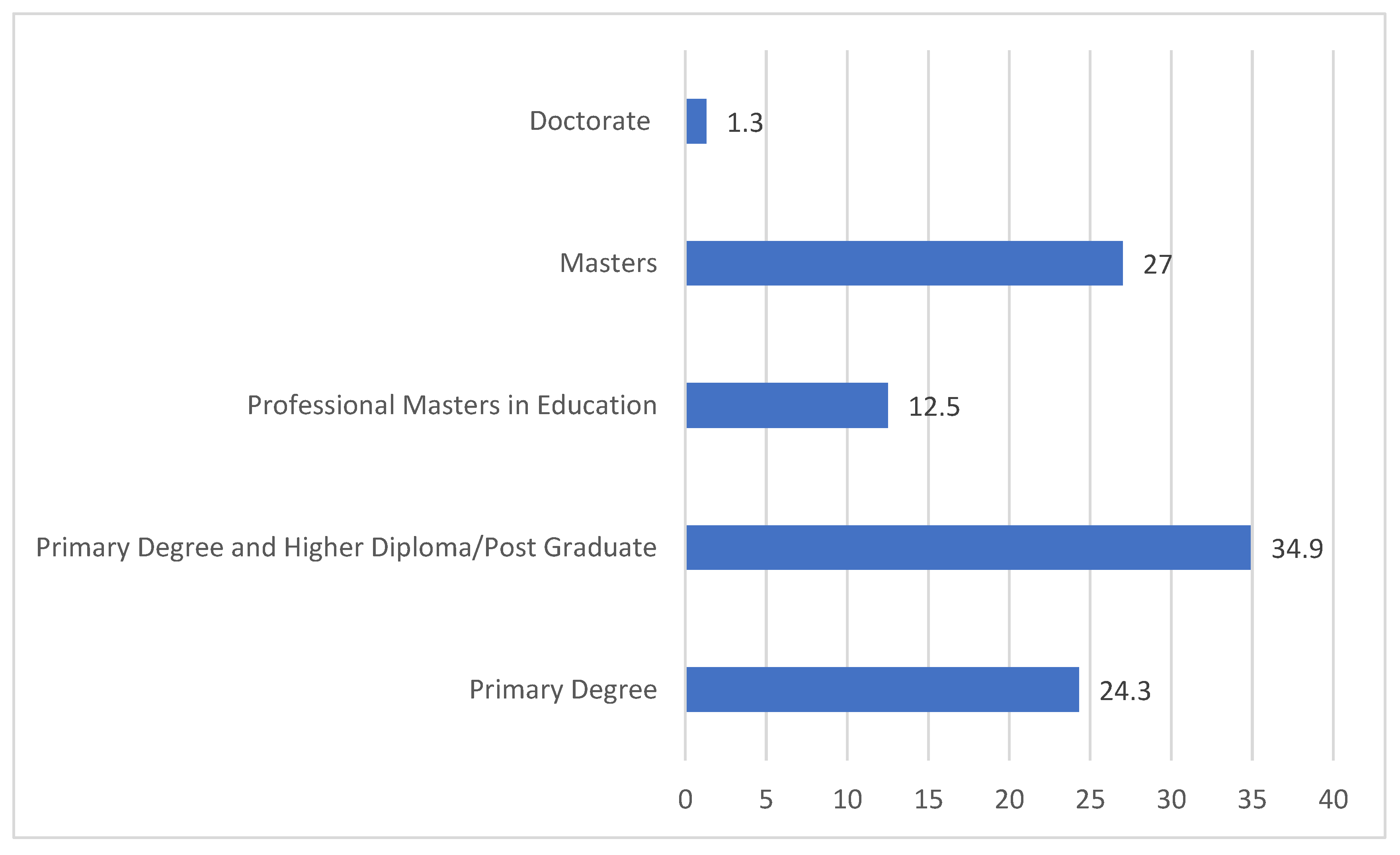 Education 12 00909 g004 Education 12 00909 g004