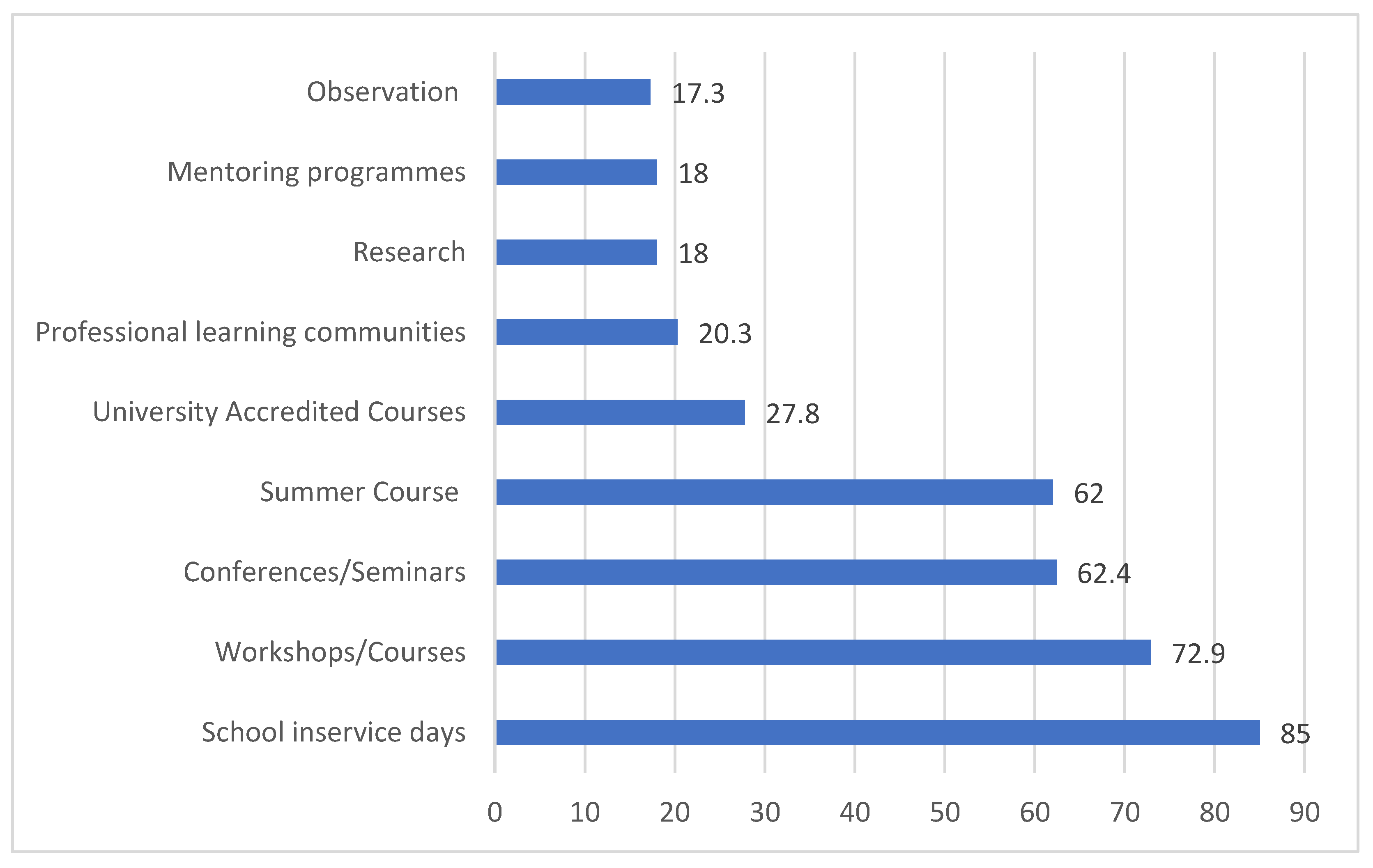 Education 12 00909 g005 Education 12 00909 g005