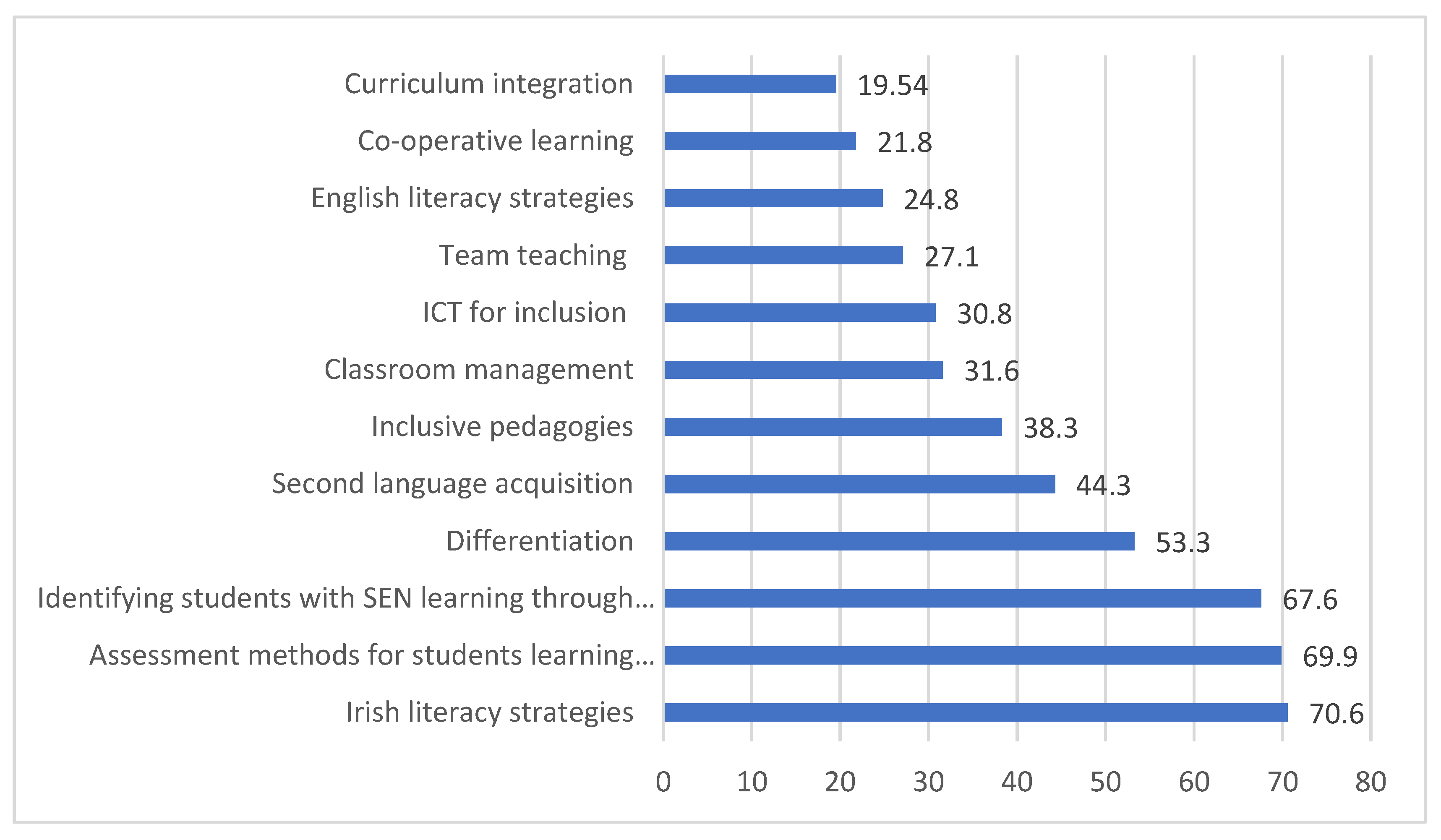 Education 12 00909 g006 Education 12 00909 g006