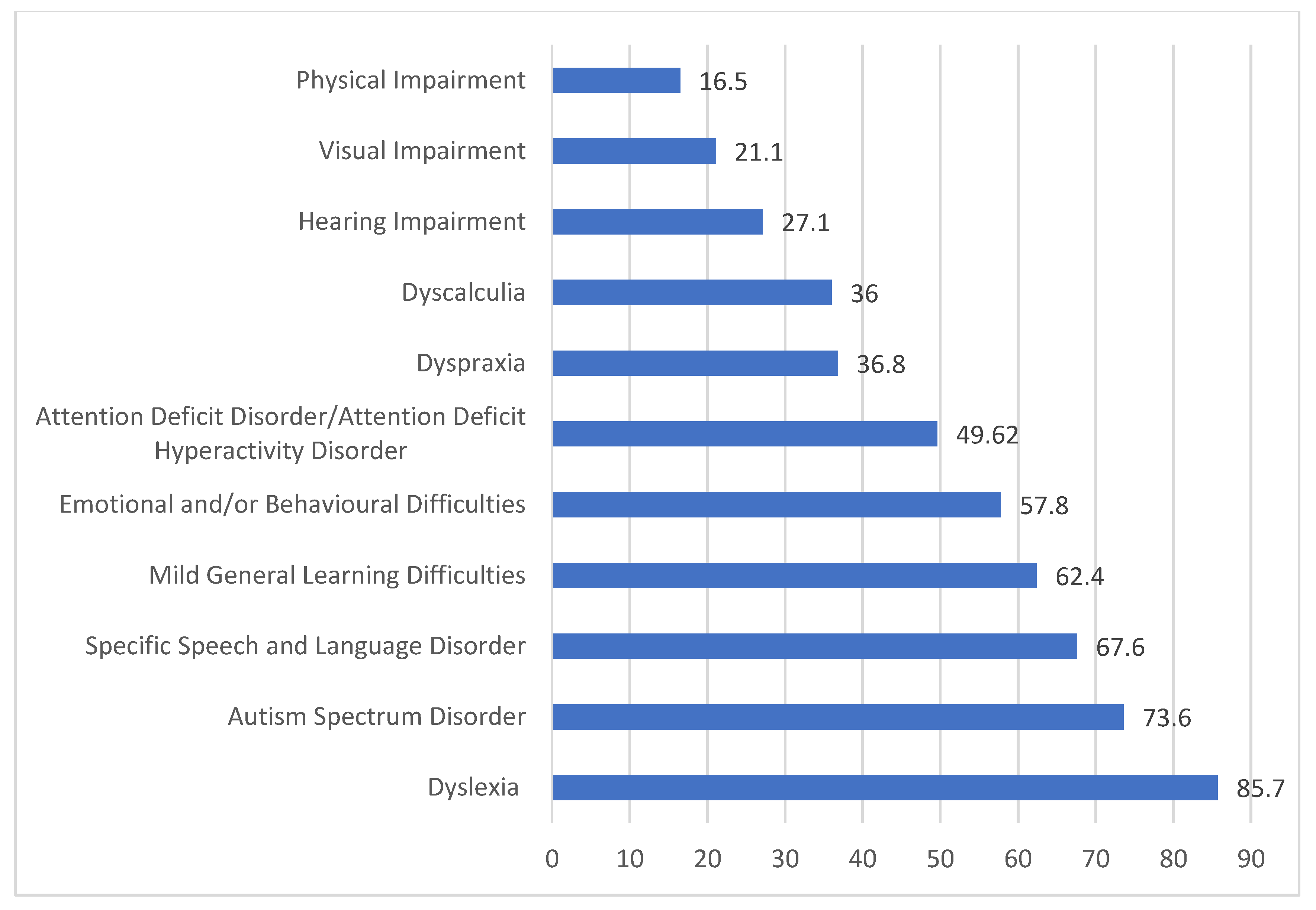 Education 12 00909 g007 Education 12 00909 g007