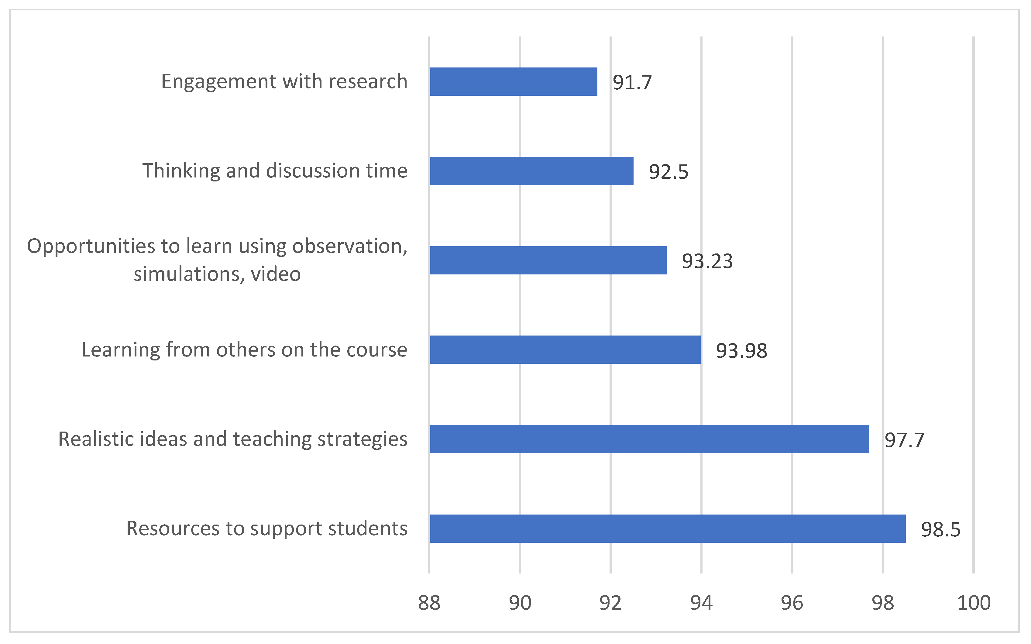 Education 12 00909 g008 Education 12 00909 g008