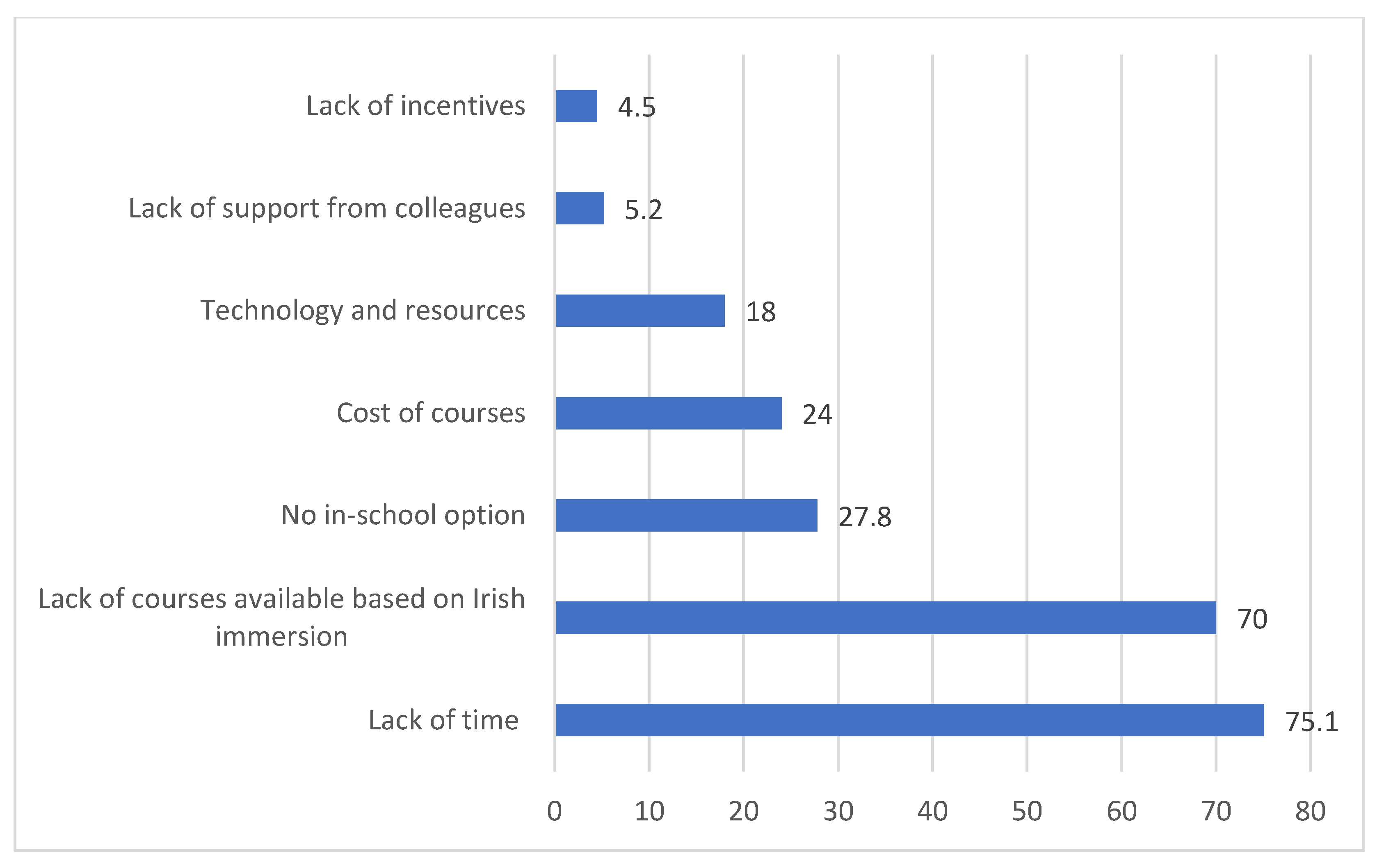 Education 12 00909 g010 Education 12 00909 g010