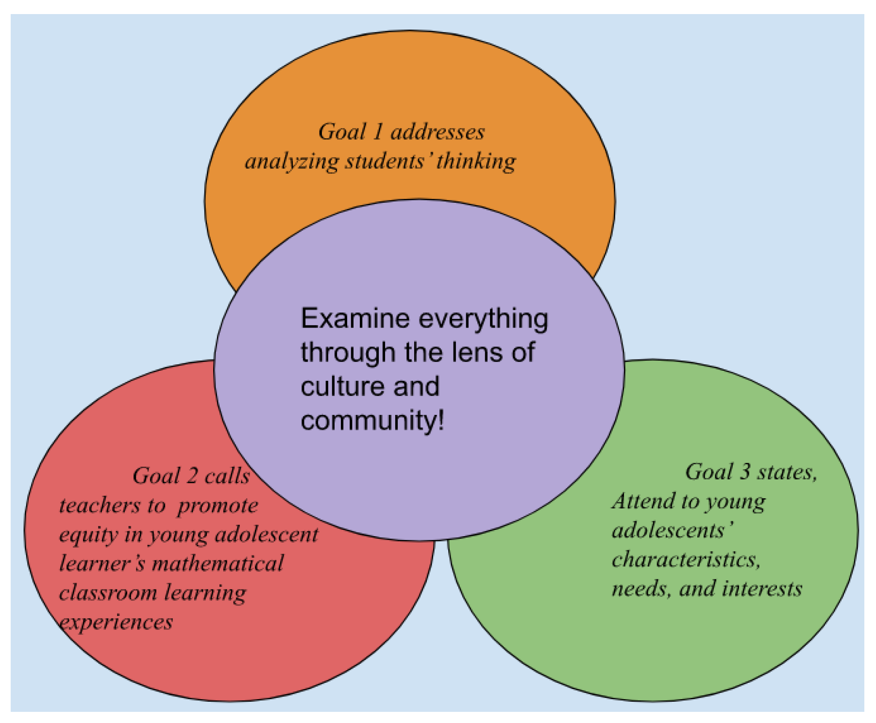 How do we build math- and kid-positive department cultures?