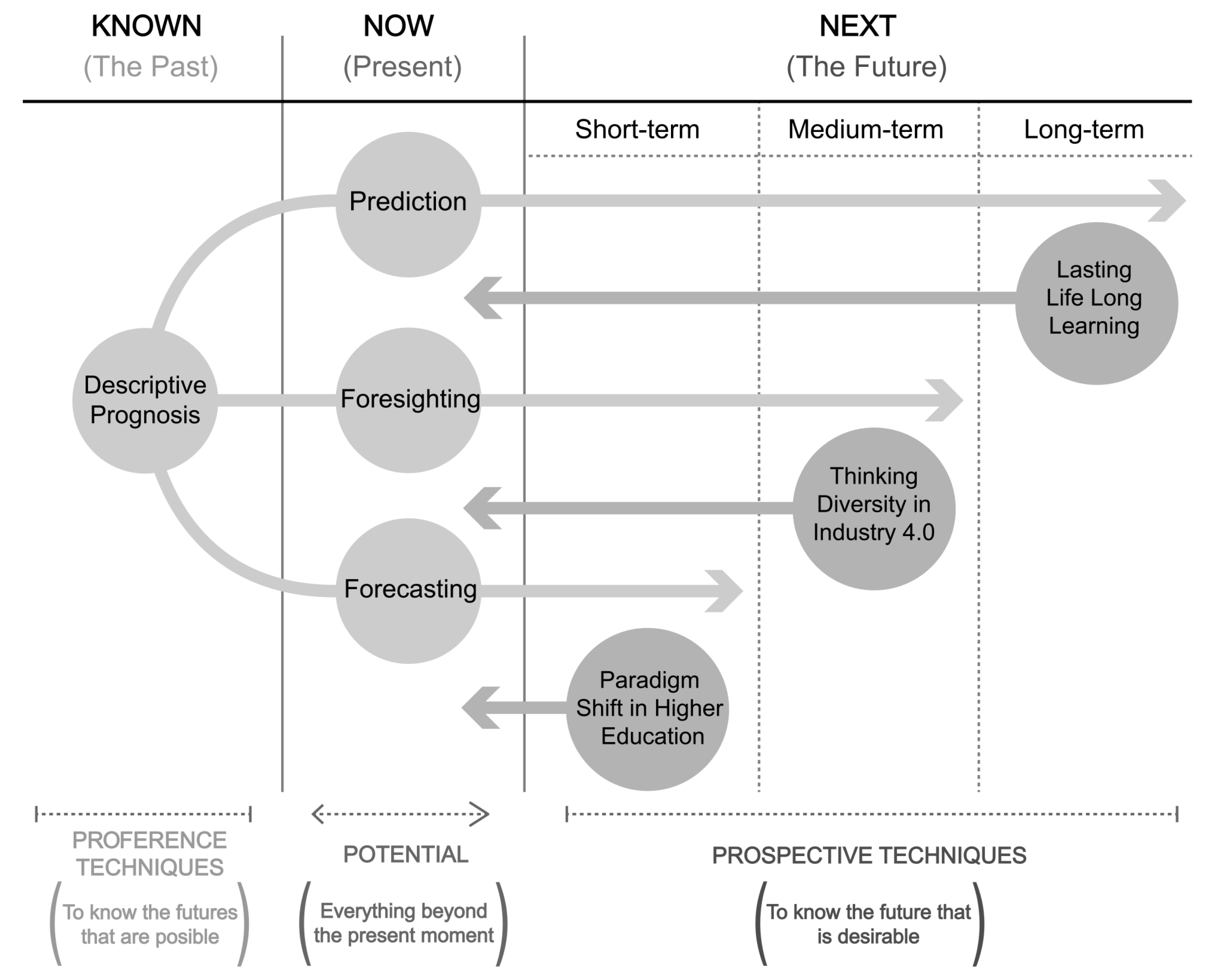 Education 12 00913 g001 Education 12 00913 g001