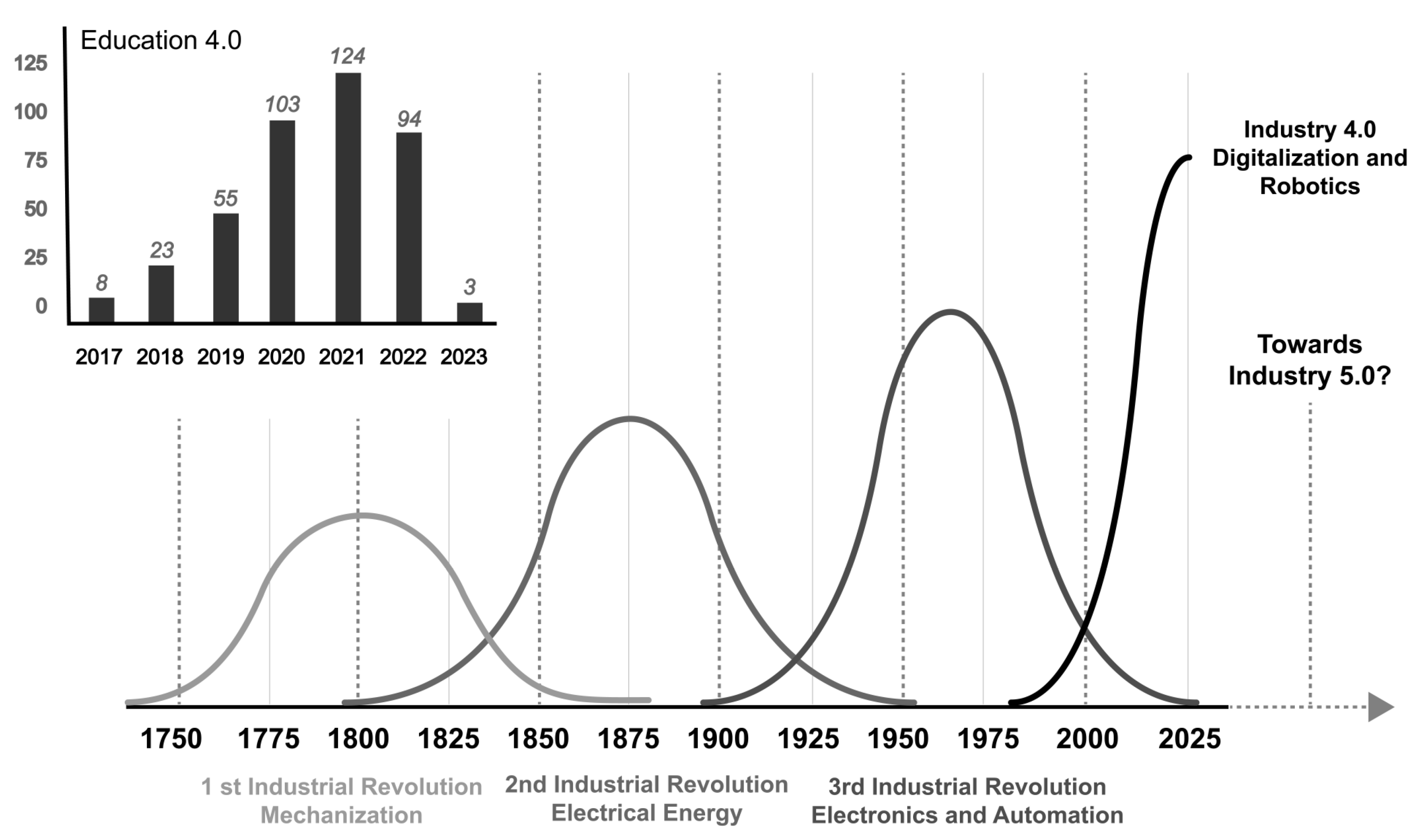 Education 12 00913 g002 Education 12 00913 g002