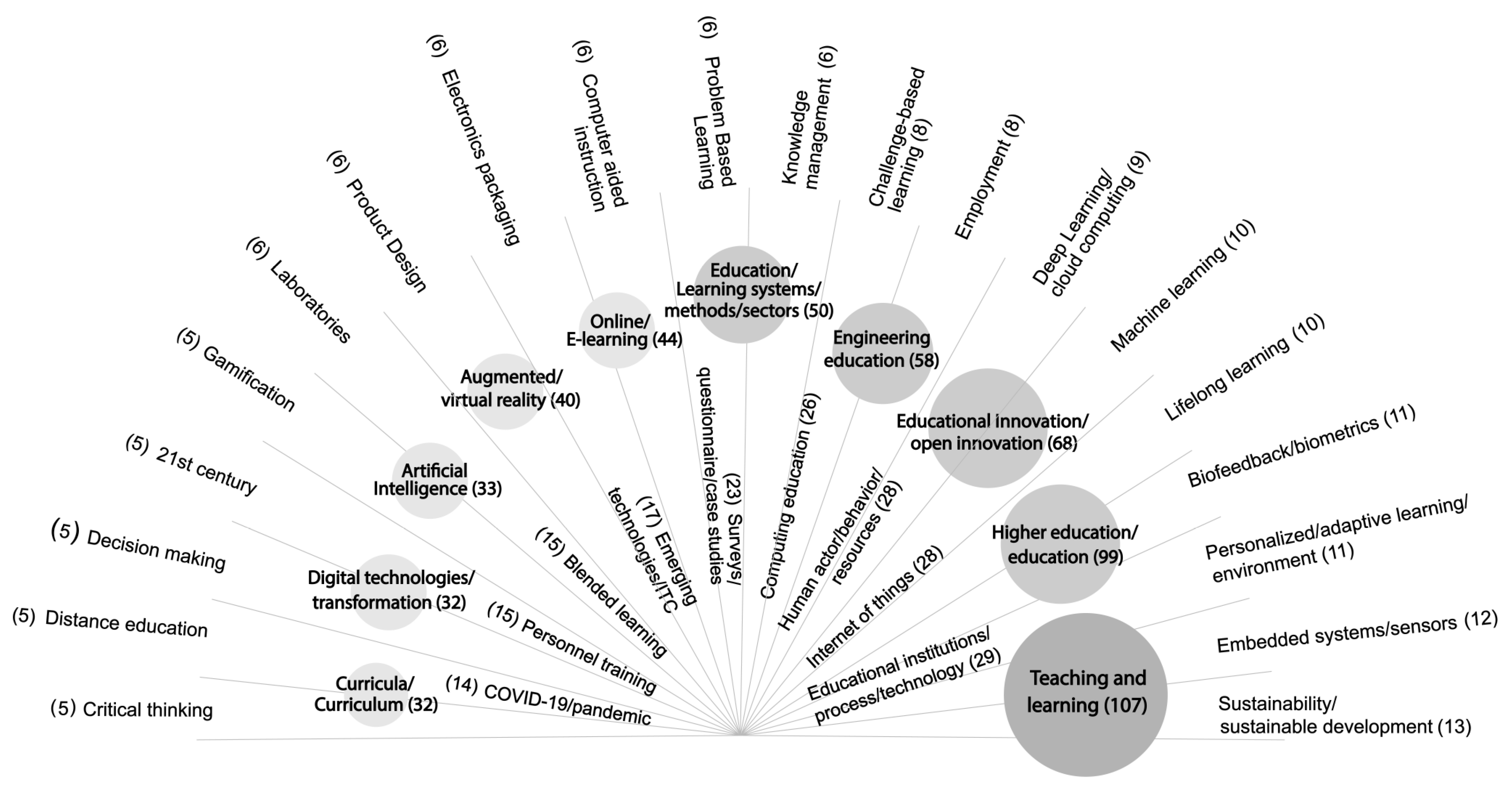 Education 12 00913 g003 Education 12 00913 g003