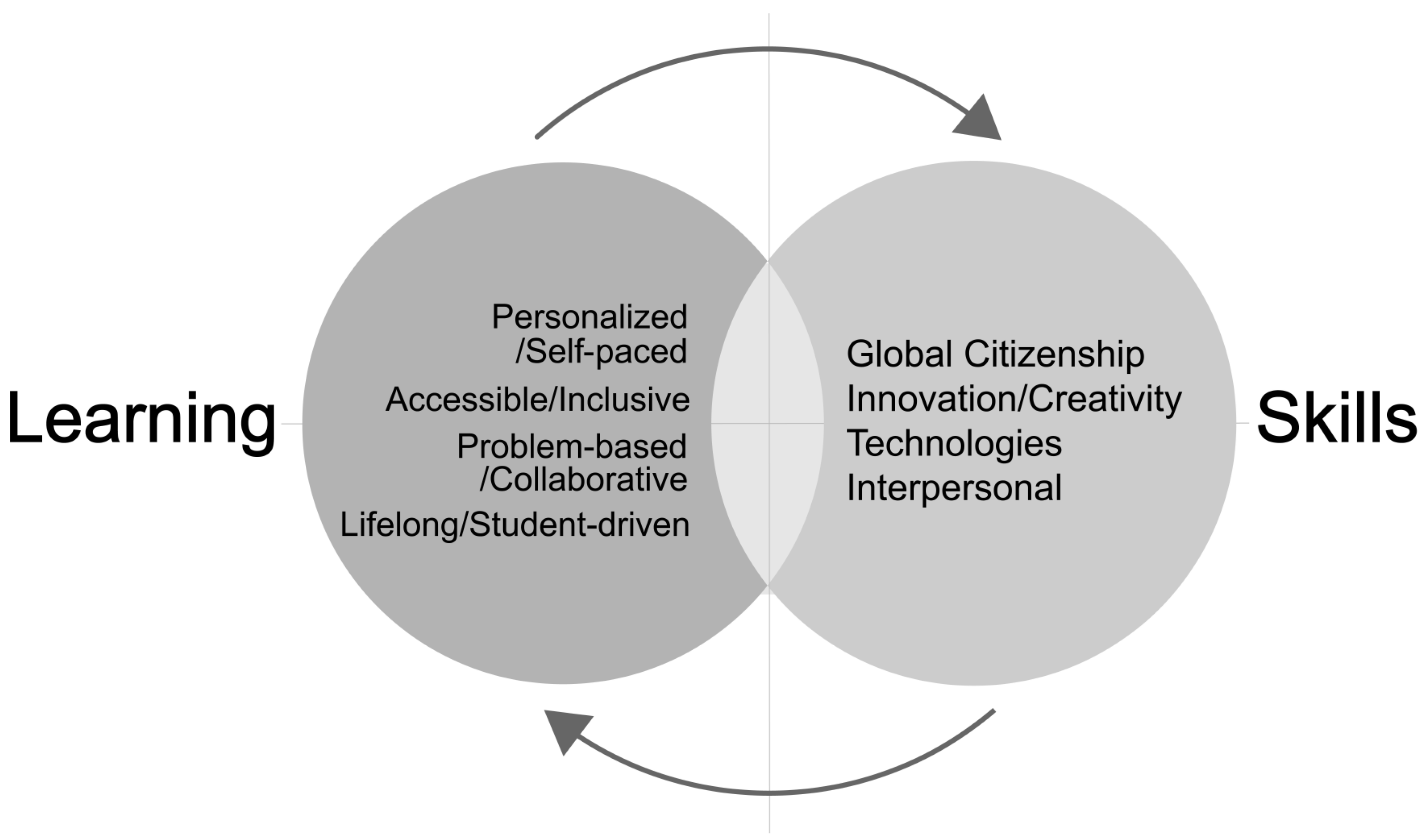 Education 12 00913 g004 Education 12 00913 g004