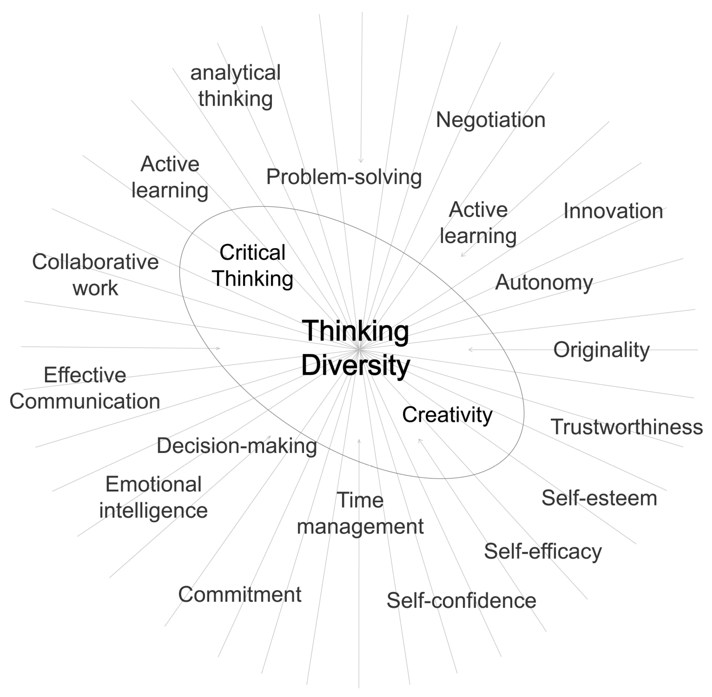 Education 12 00913 g005 Education 12 00913 g005