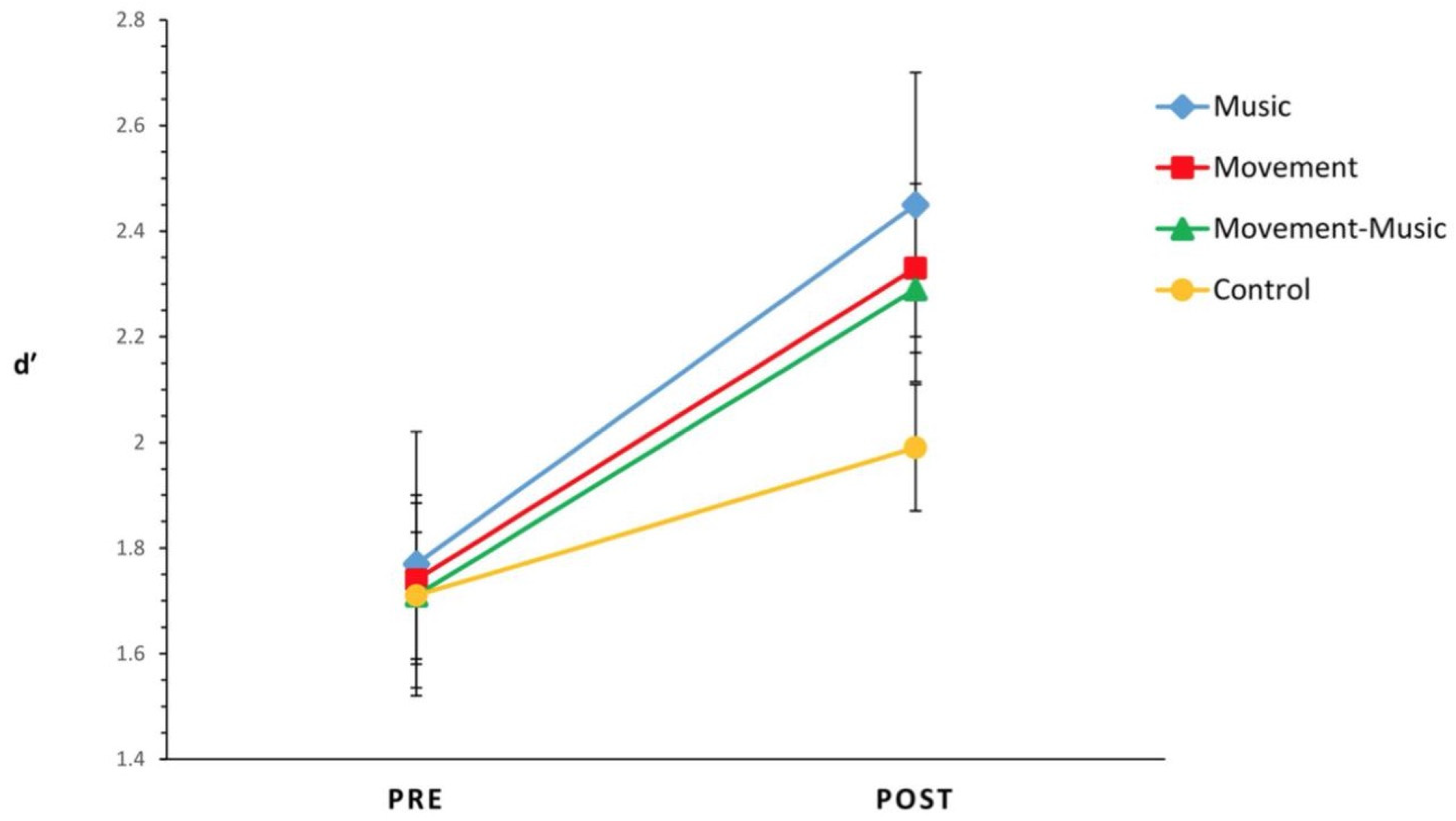 Education 12 00914 g002 Education 12 00914 g002