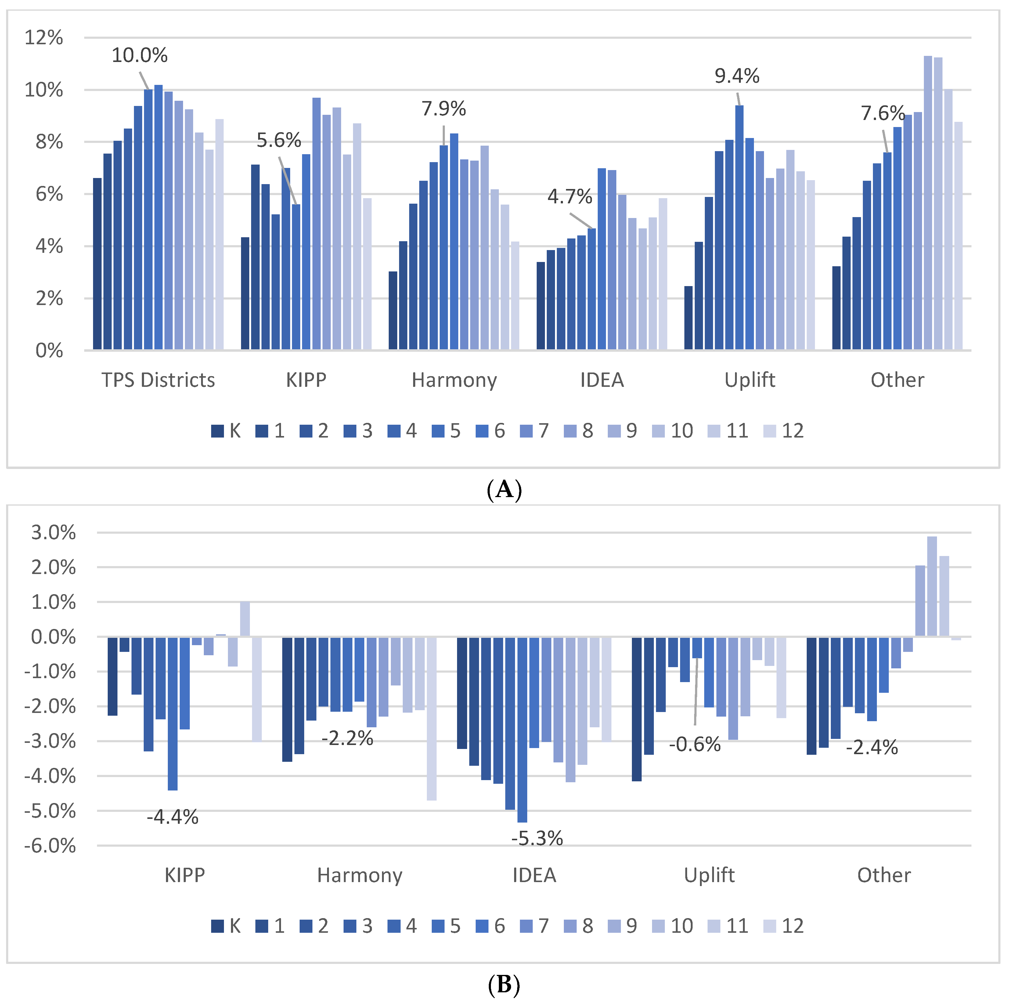 Education 12 00915 g001 Education 12 00915 g001