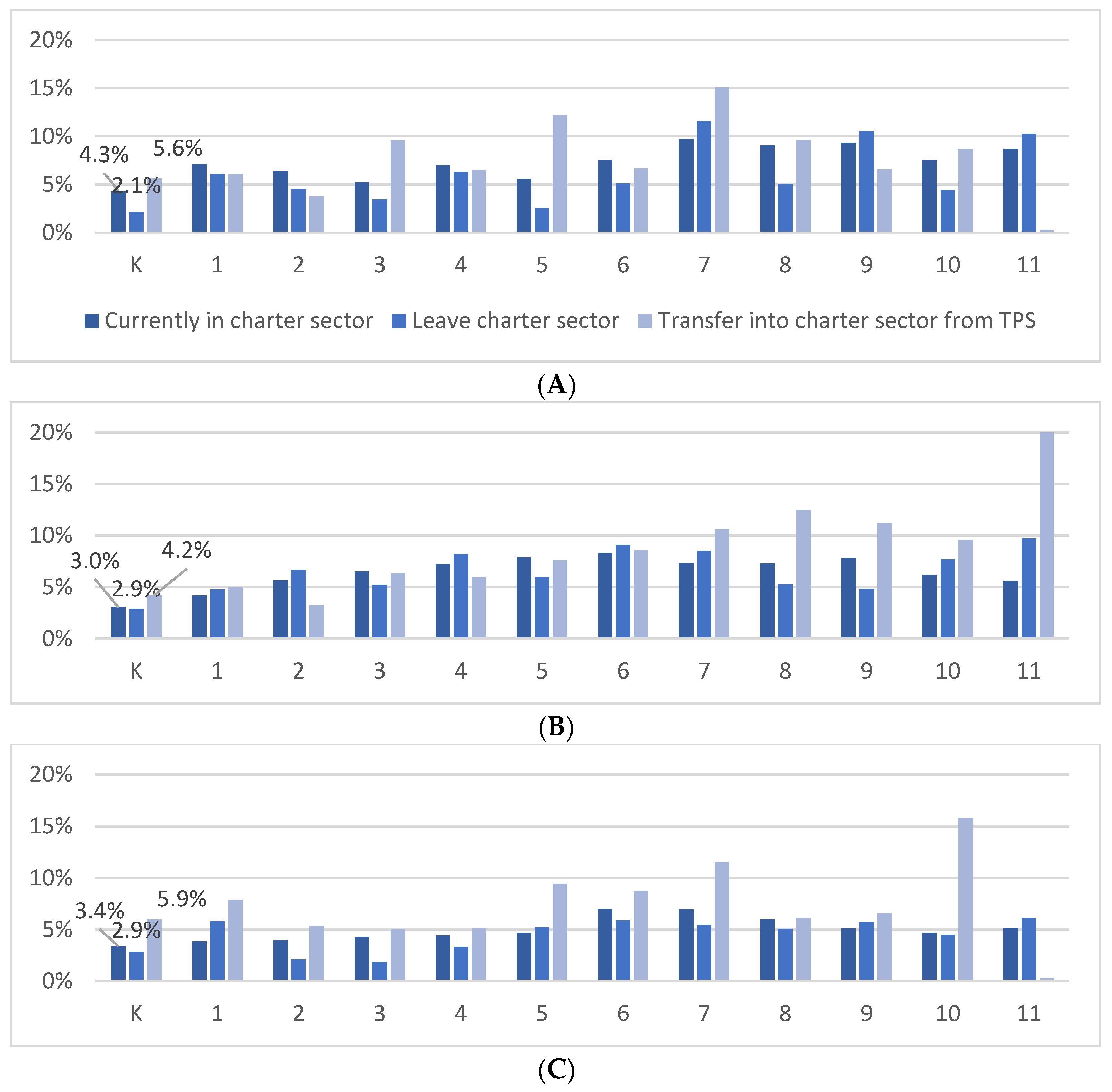 Education 12 00915 g002a Education 12 00915 g002a