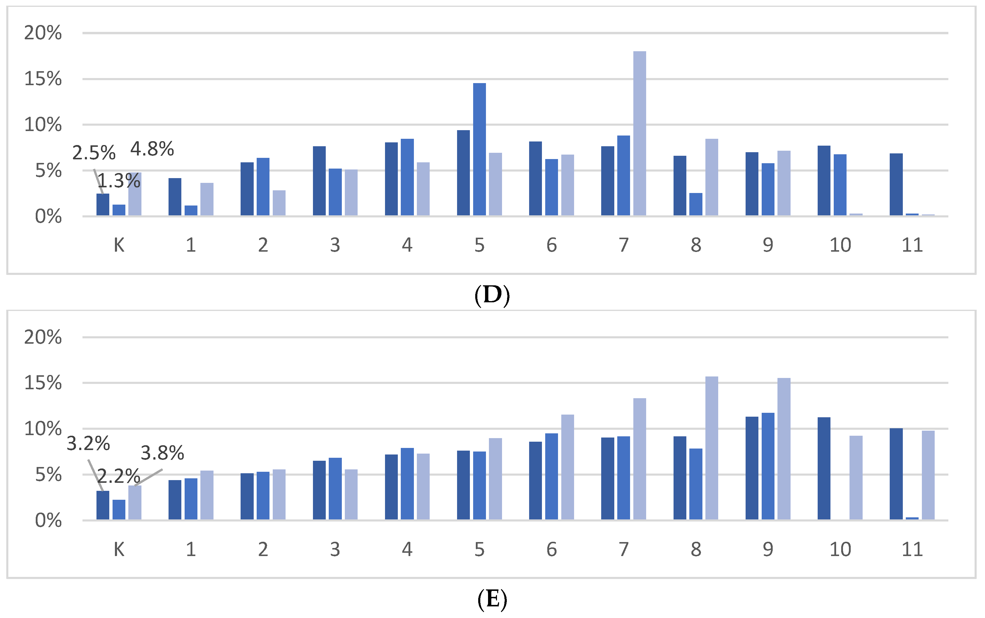 Education 12 00915 g002b Education 12 00915 g002b