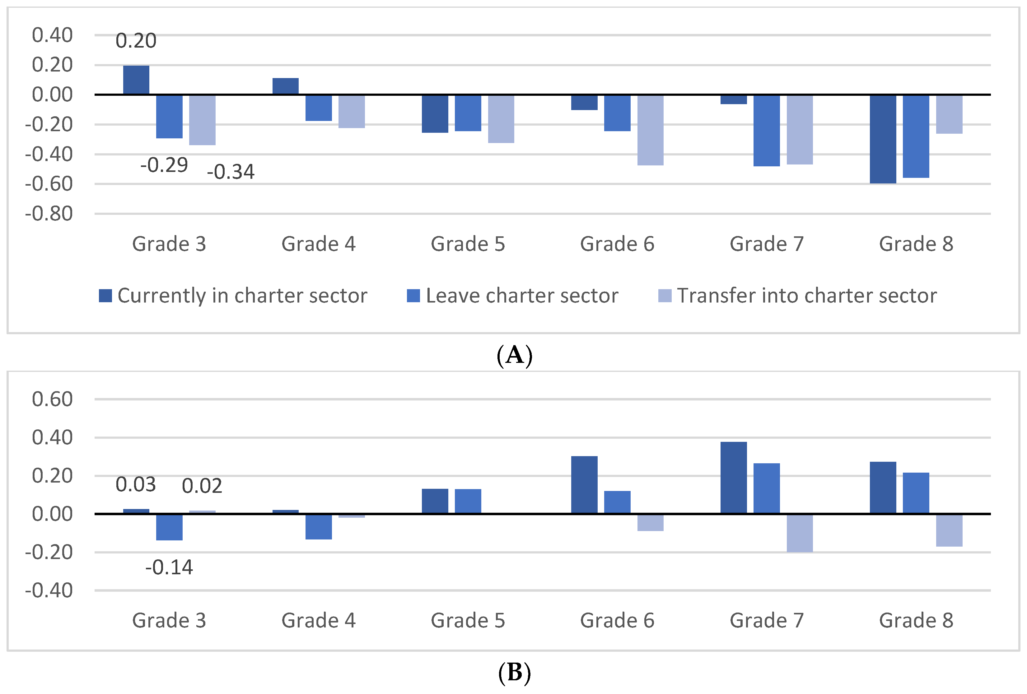 Education 12 00915 g004a Education 12 00915 g004a