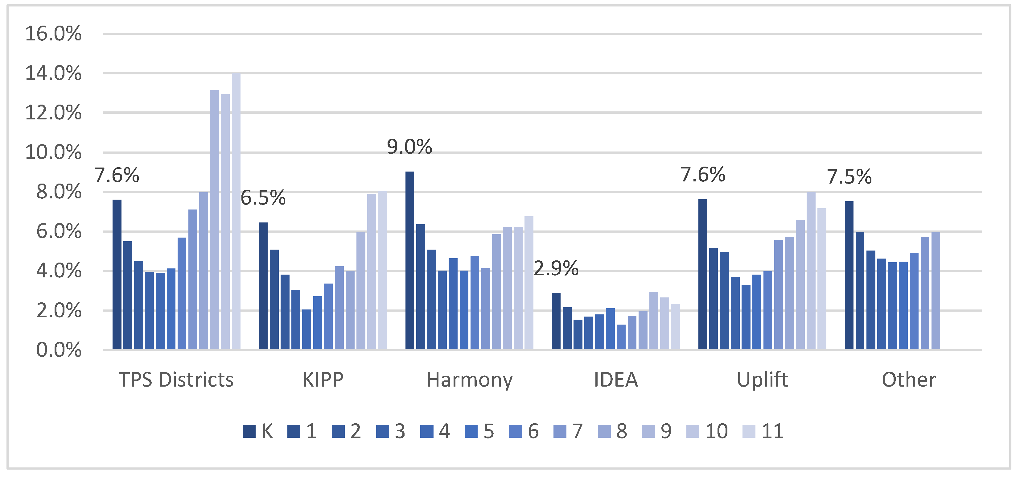 Education 12 00915 g005 Education 12 00915 g005