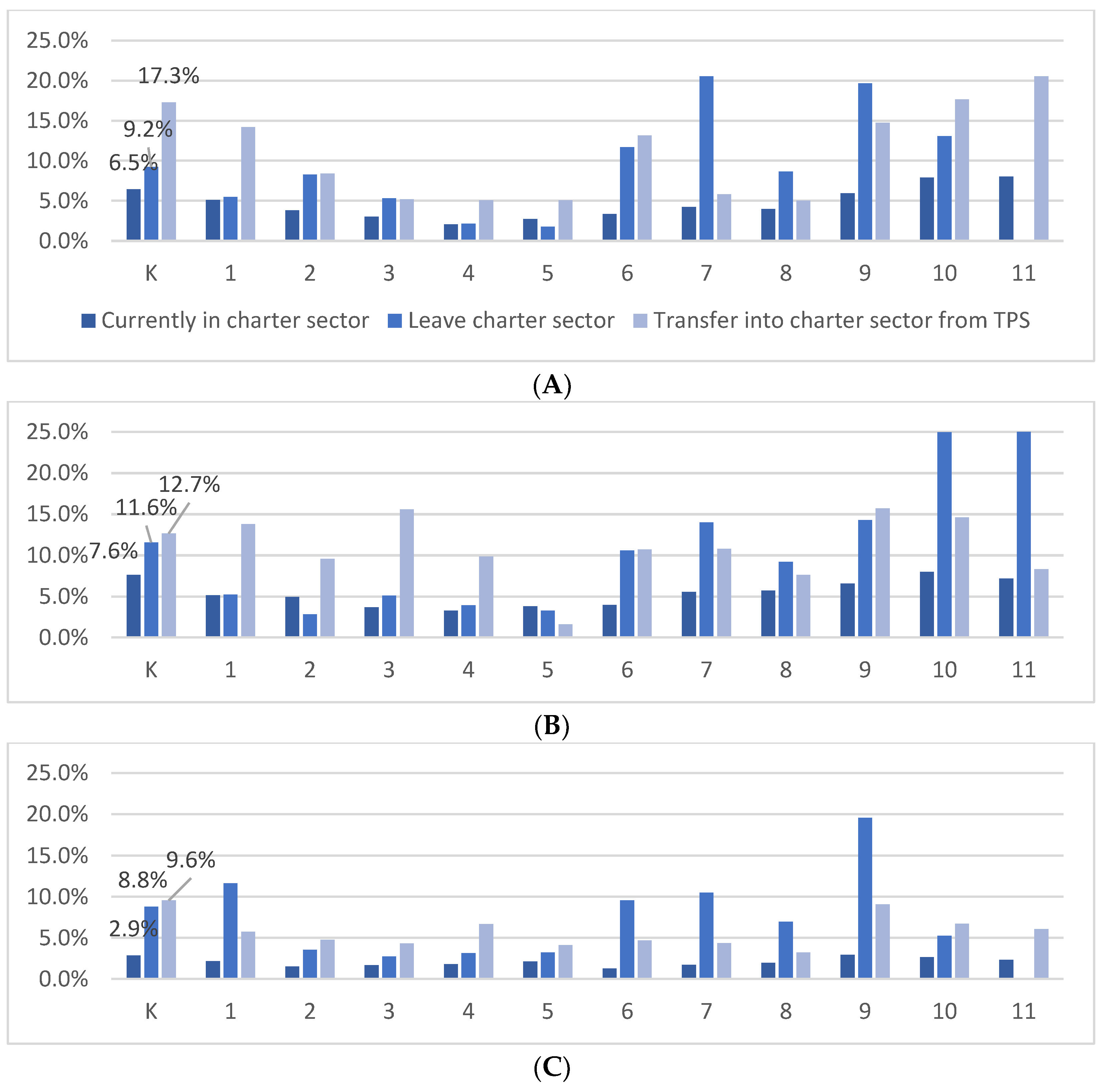Education 12 00915 g006a Education 12 00915 g006a