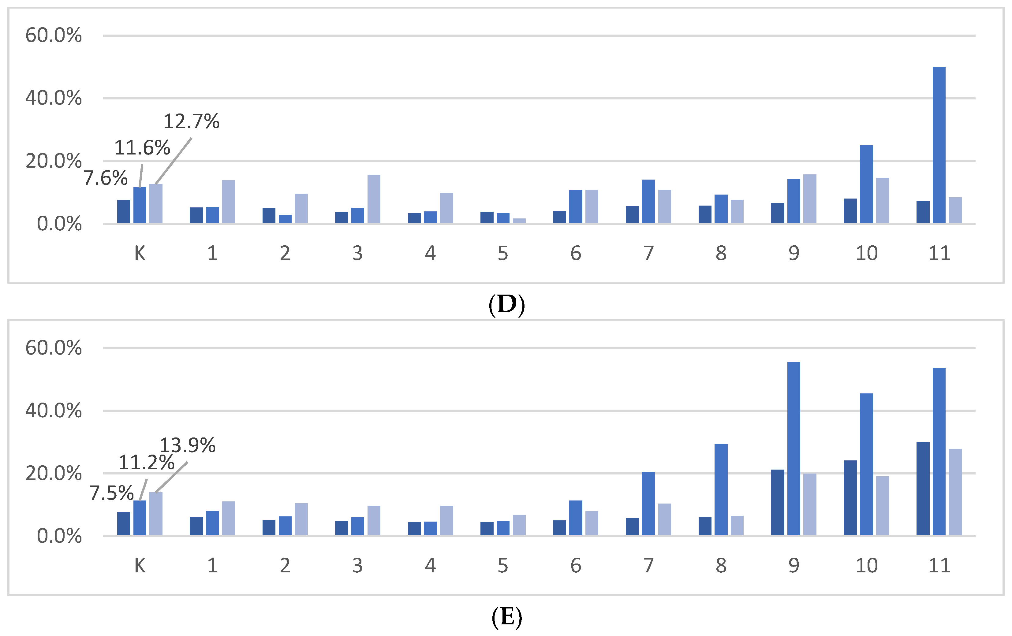 Education 12 00915 g006b Education 12 00915 g006b