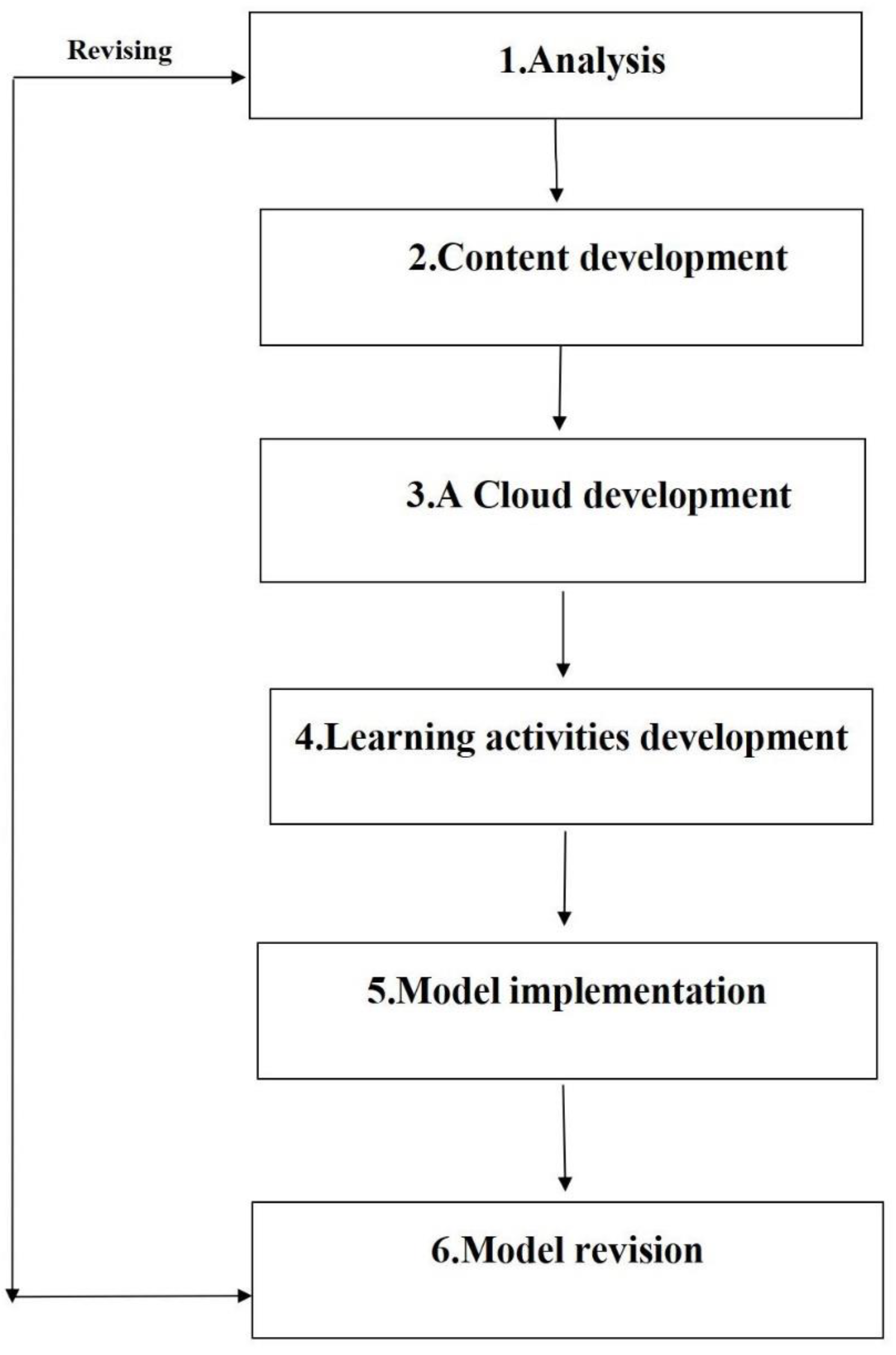 Education 12 00916 g001
