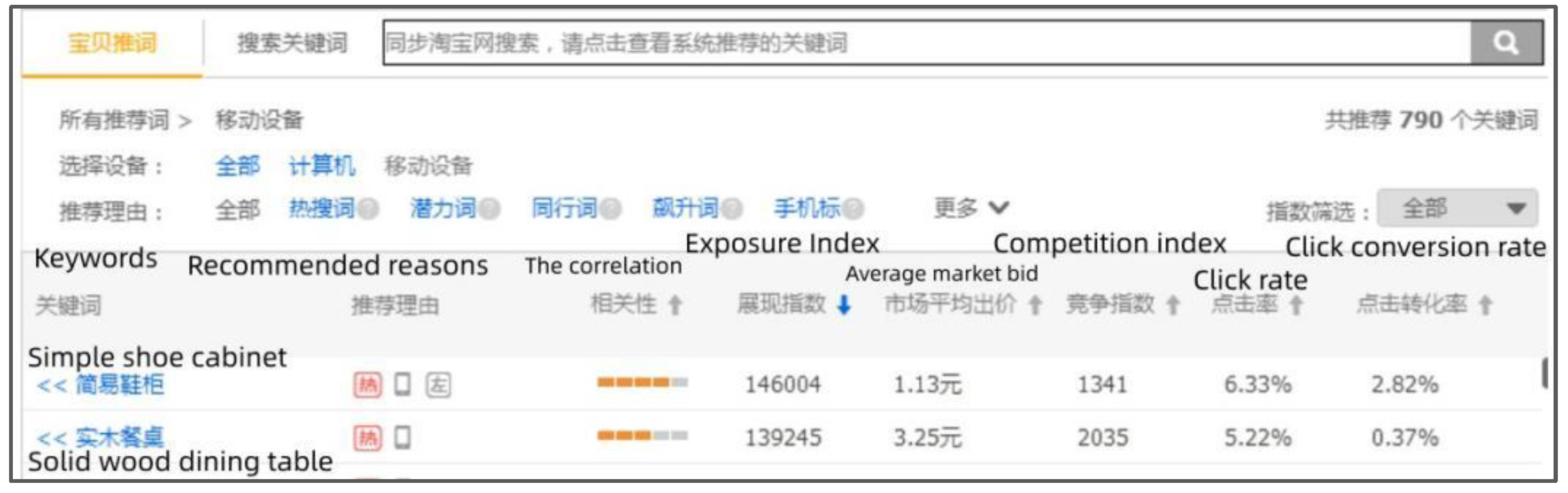 Education 12 00916 g003