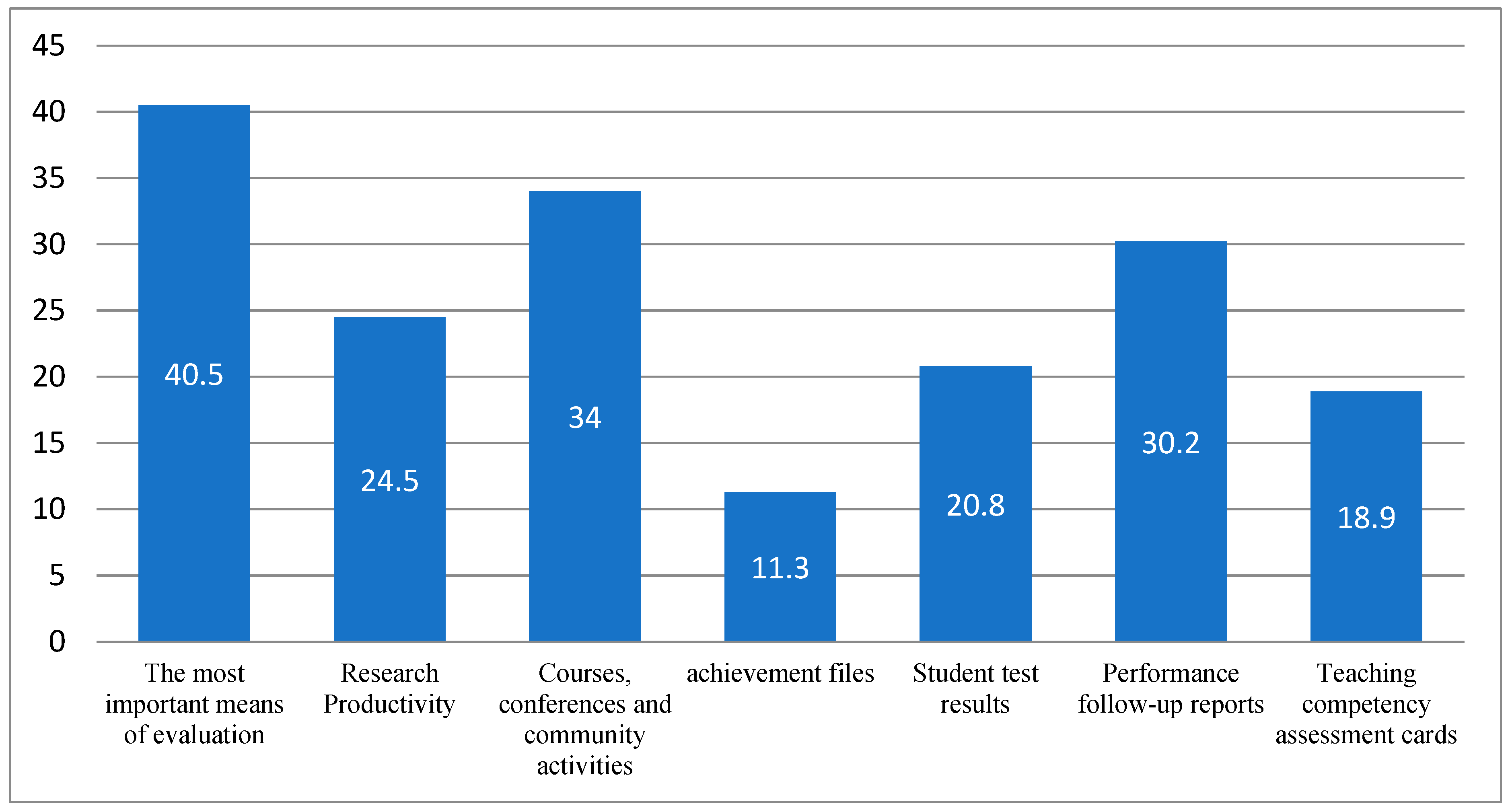 Education 12 00917 g002