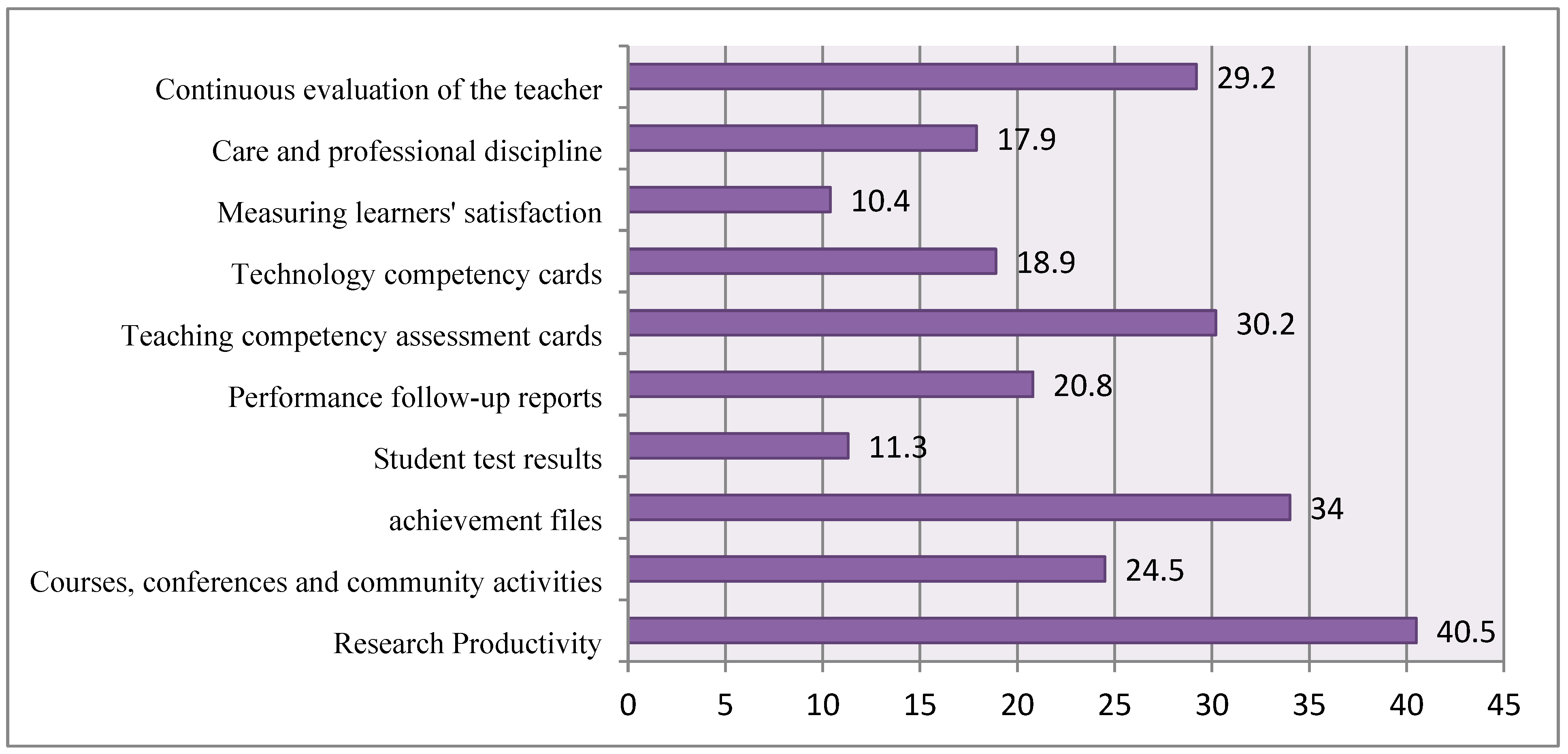 Education 12 00917 g003