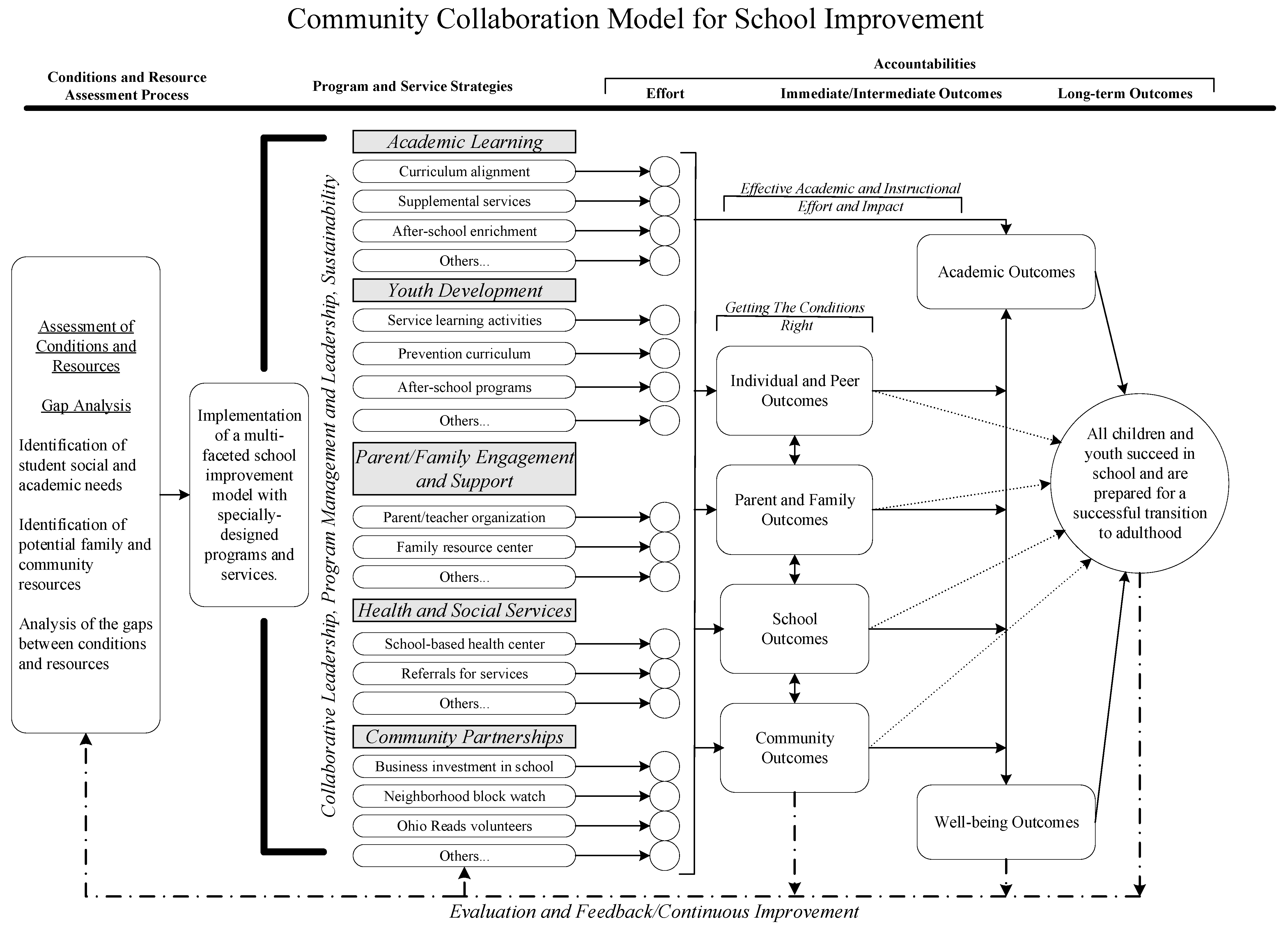 Education 12 00918 g001
