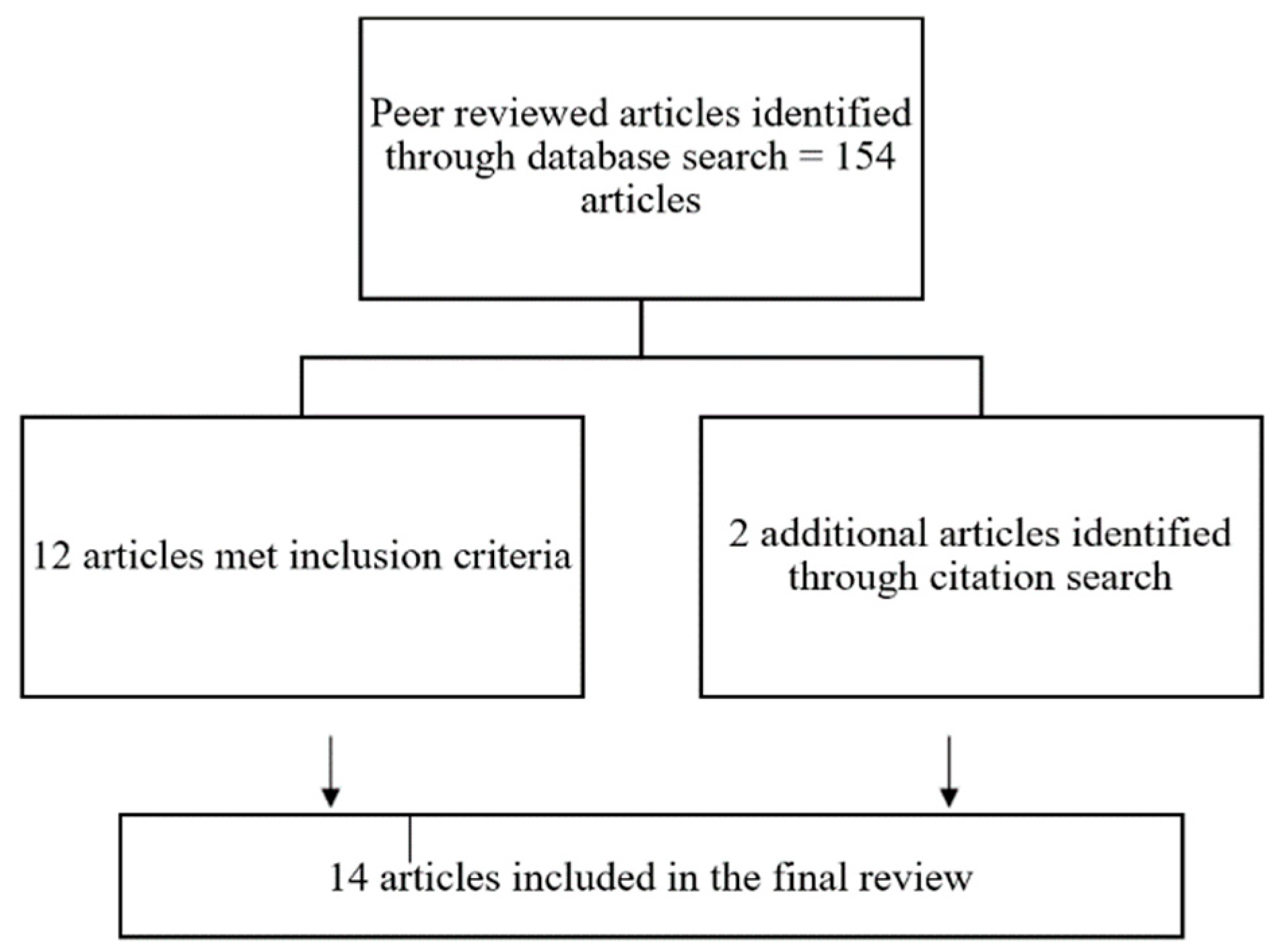 Education 12 00918 g002