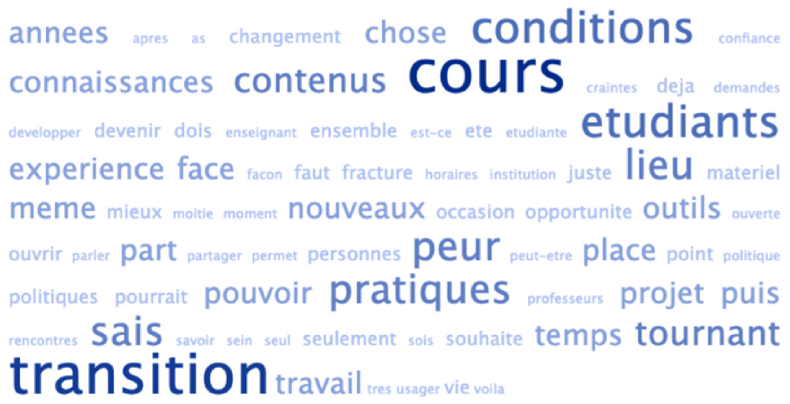 Education 12 00919 g003 Education 12 00919 g003