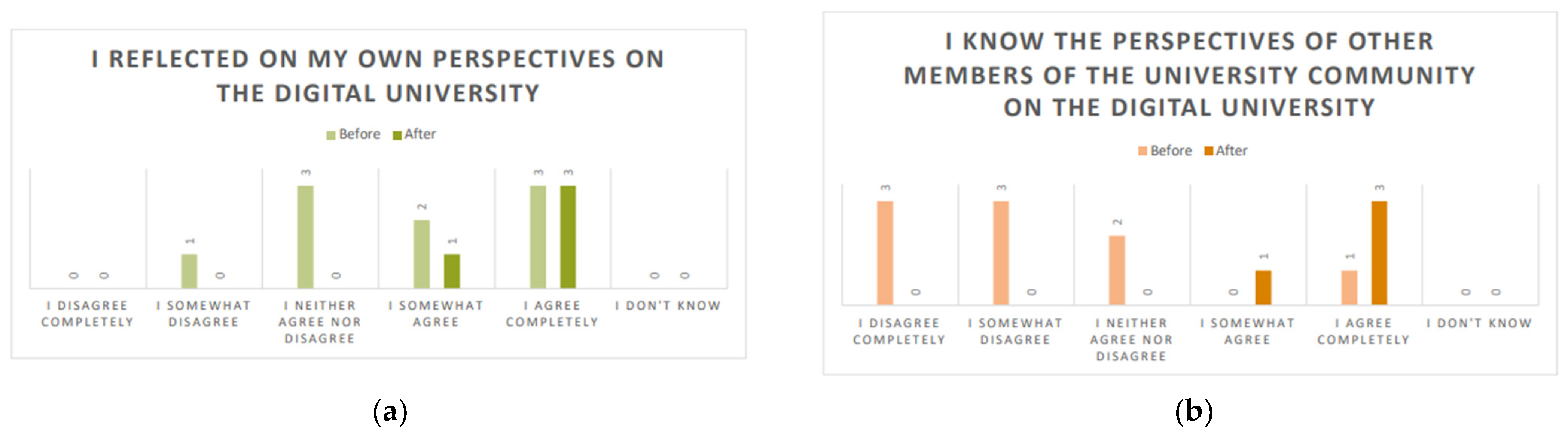 Education 12 00919 g004 Education 12 00919 g004
