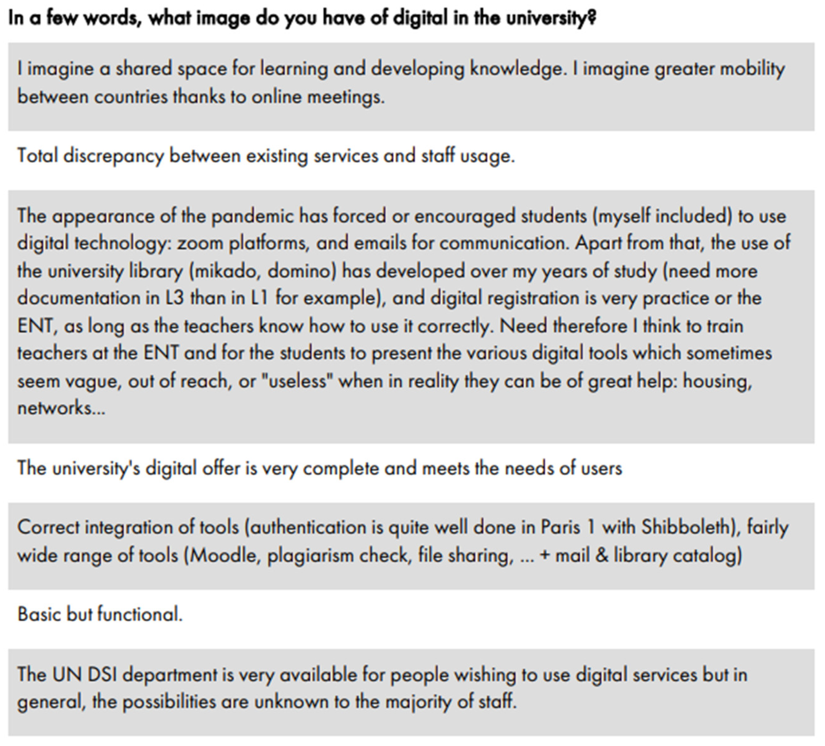 Education 12 00919 g005 Education 12 00919 g005