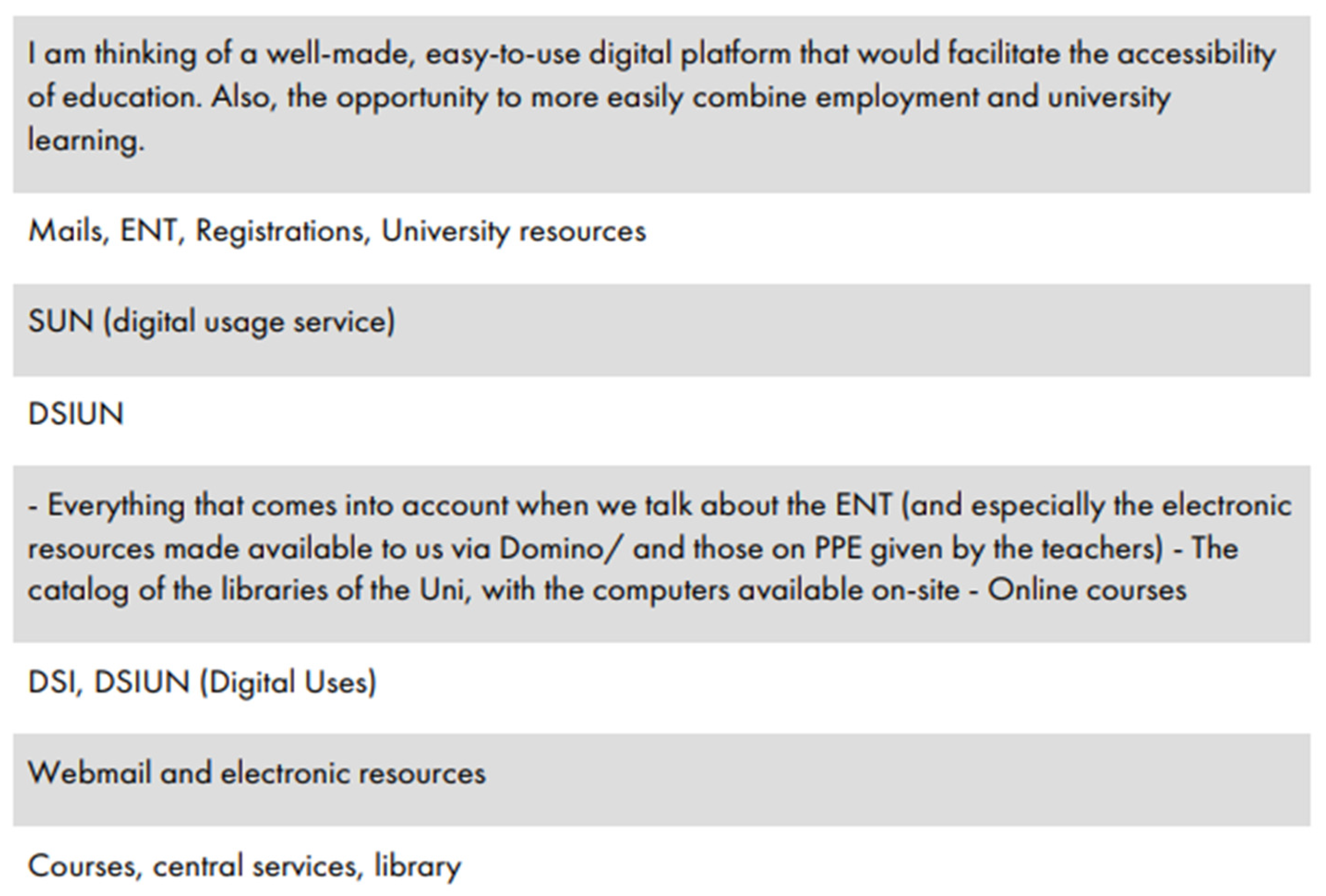 Education 12 00919 g006 Education 12 00919 g006