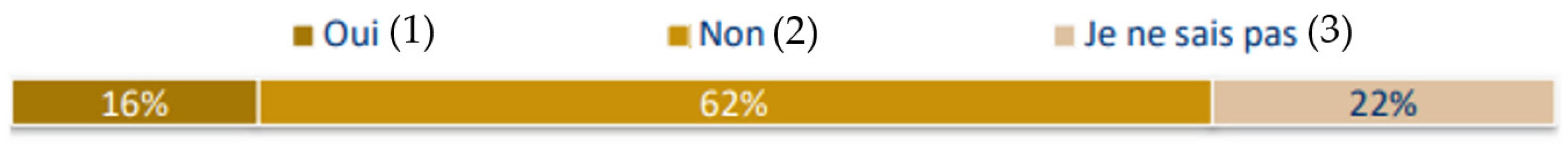 Education 12 00919 g007 Education 12 00919 g007