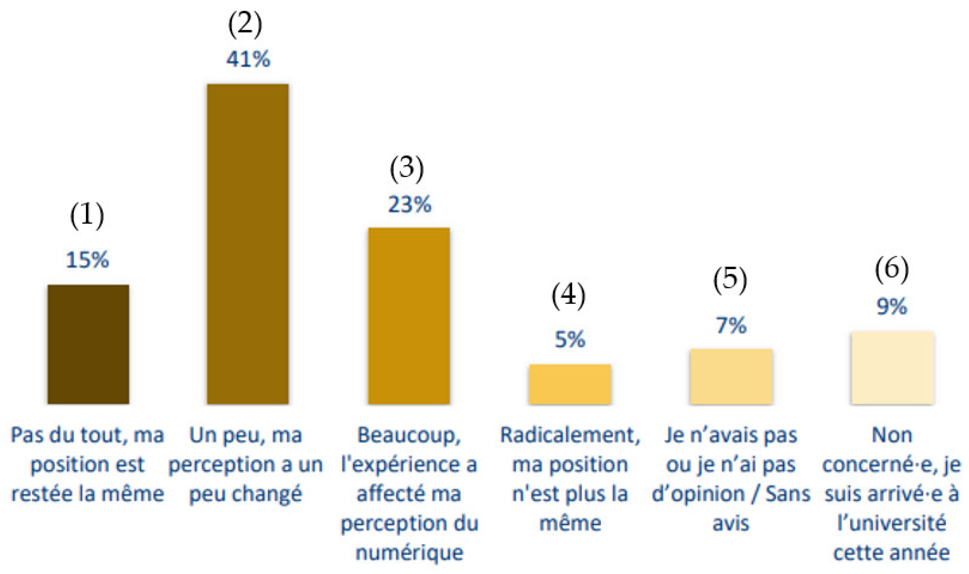 Education 12 00919 g008 Education 12 00919 g008