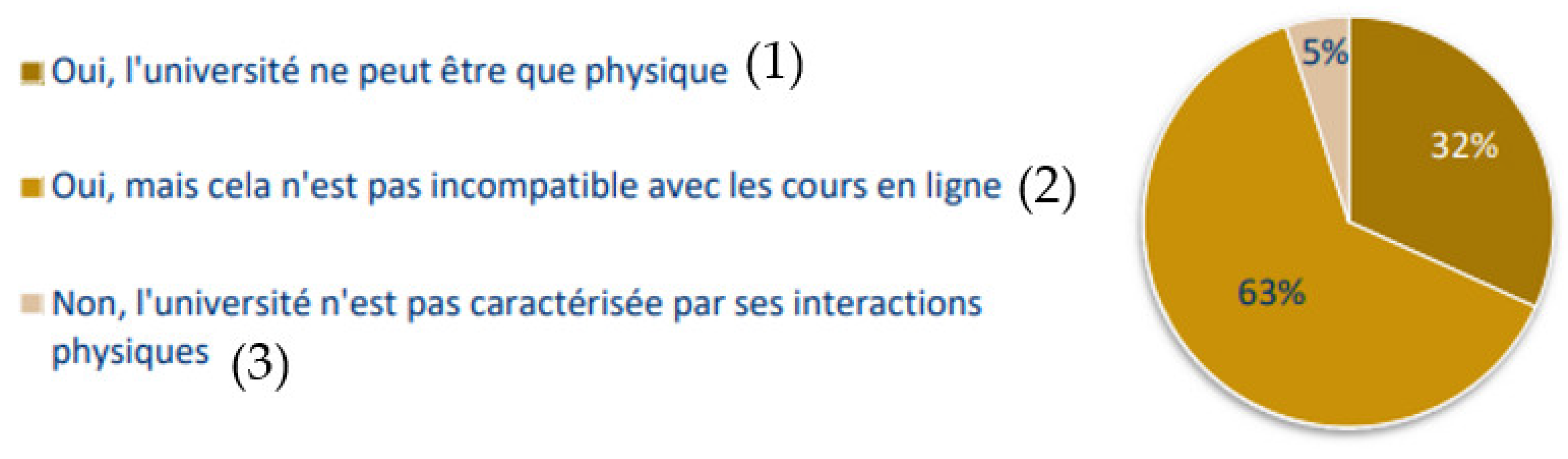 Education 12 00919 g009 Education 12 00919 g009