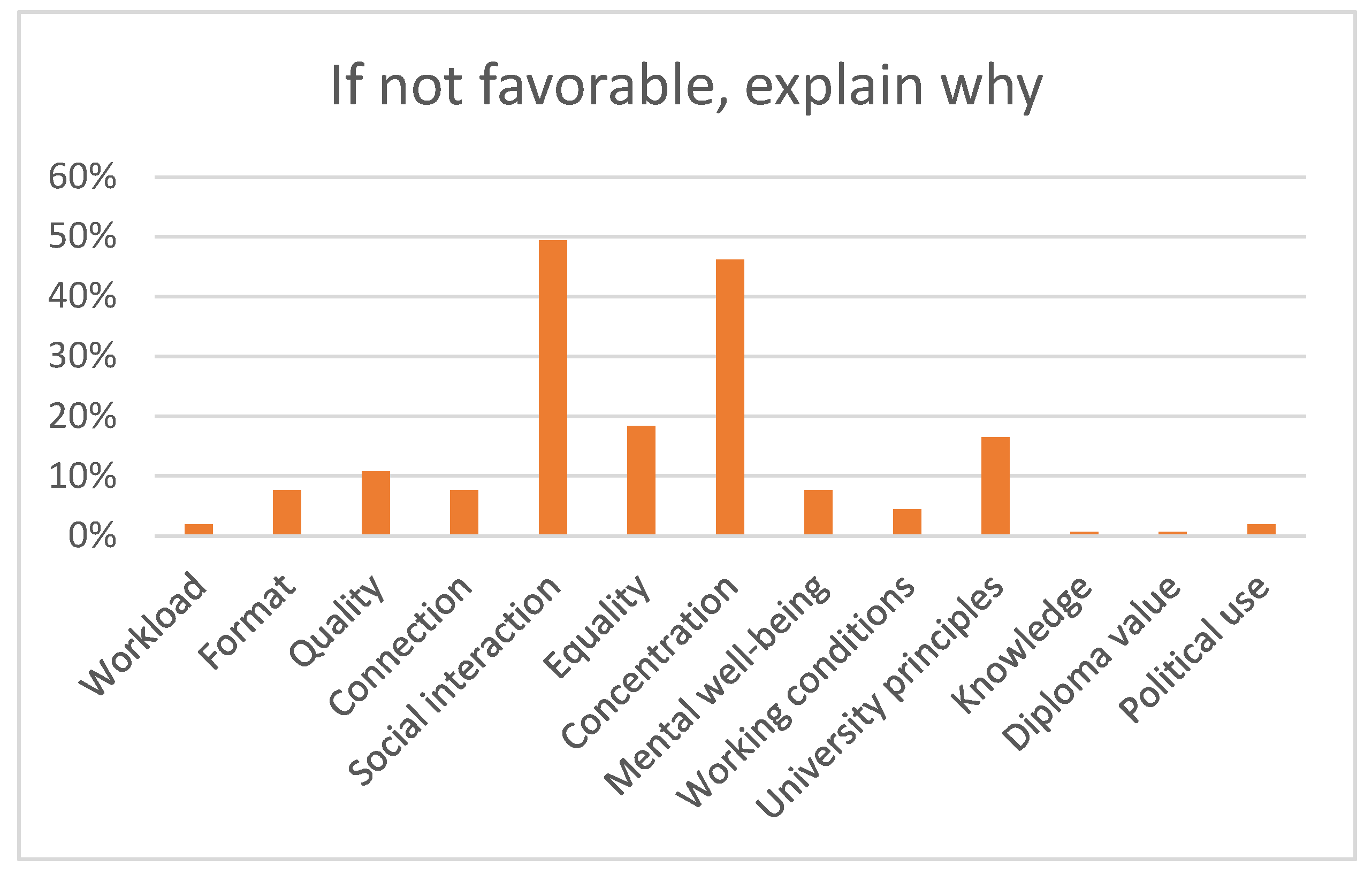 Education 12 00919 g011 Education 12 00919 g011