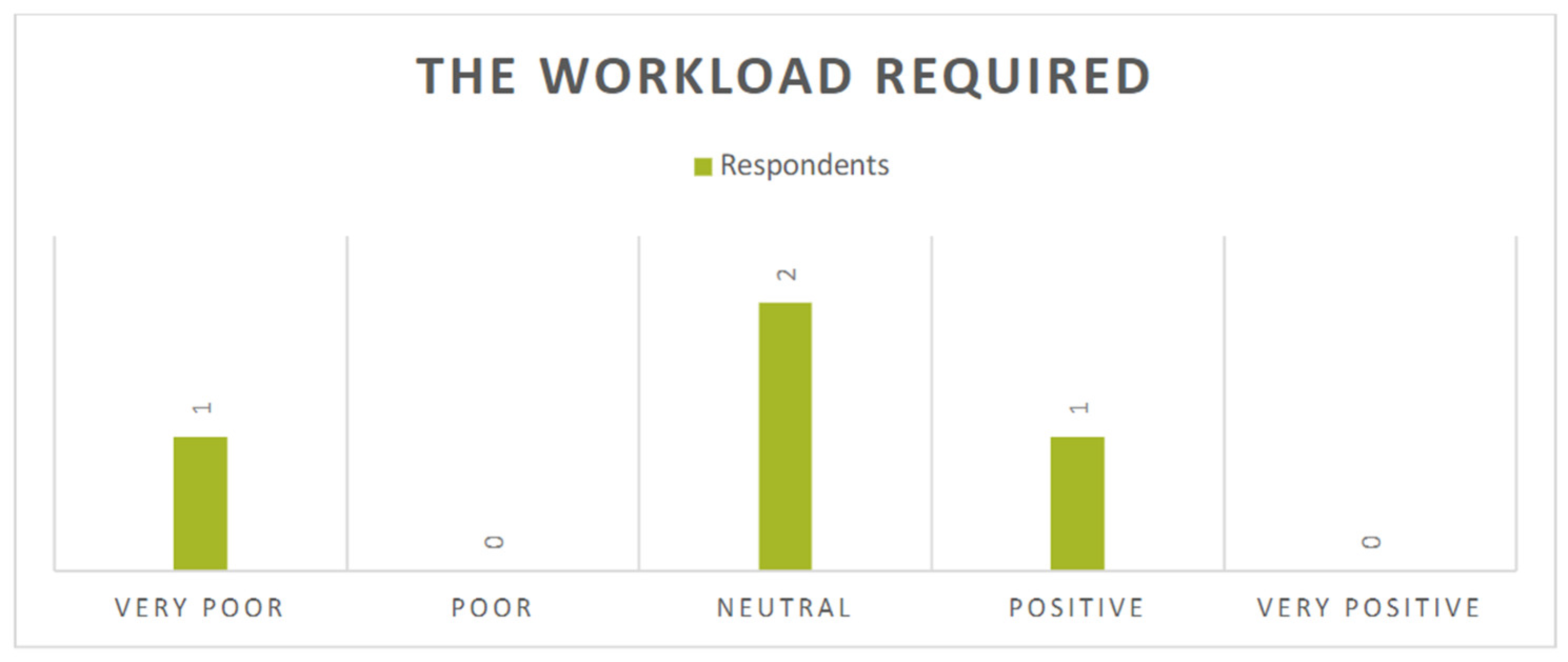Education 12 00919 g013 Education 12 00919 g013